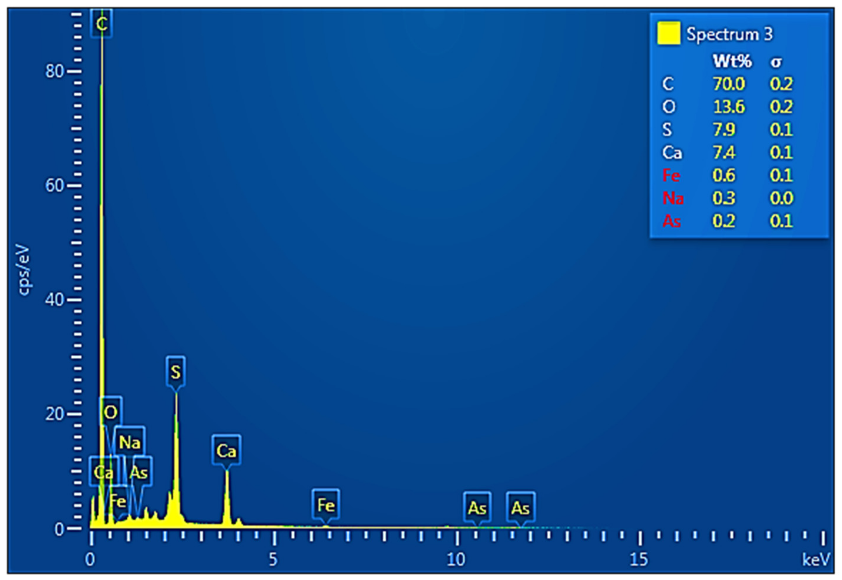 Sustainability 13 03315 g004