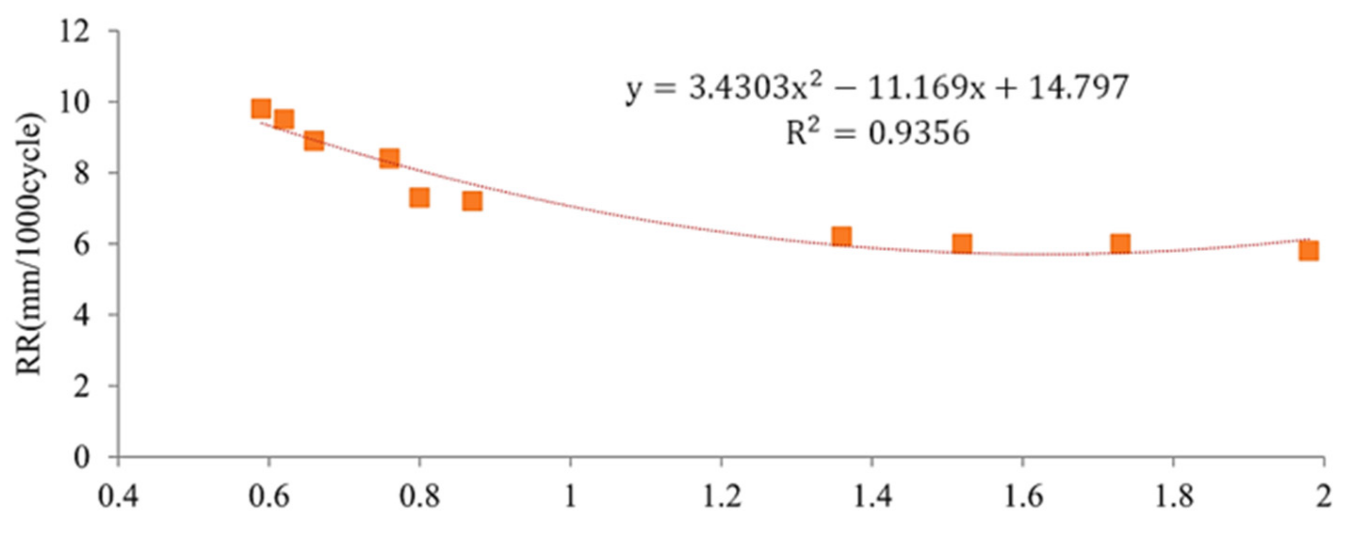 Sustainability 13 03315 g009
