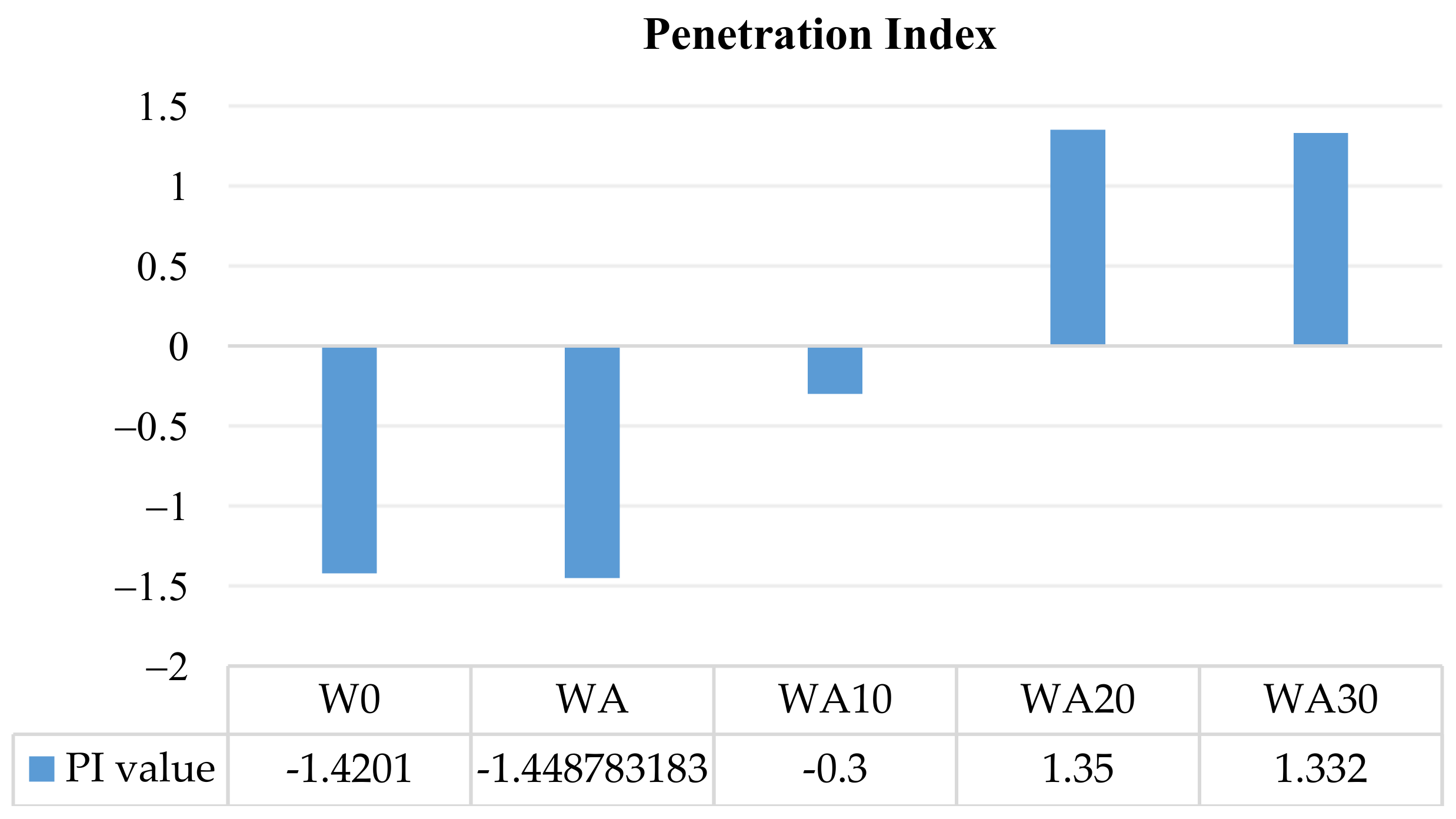 Sustainability 13 03315 g012