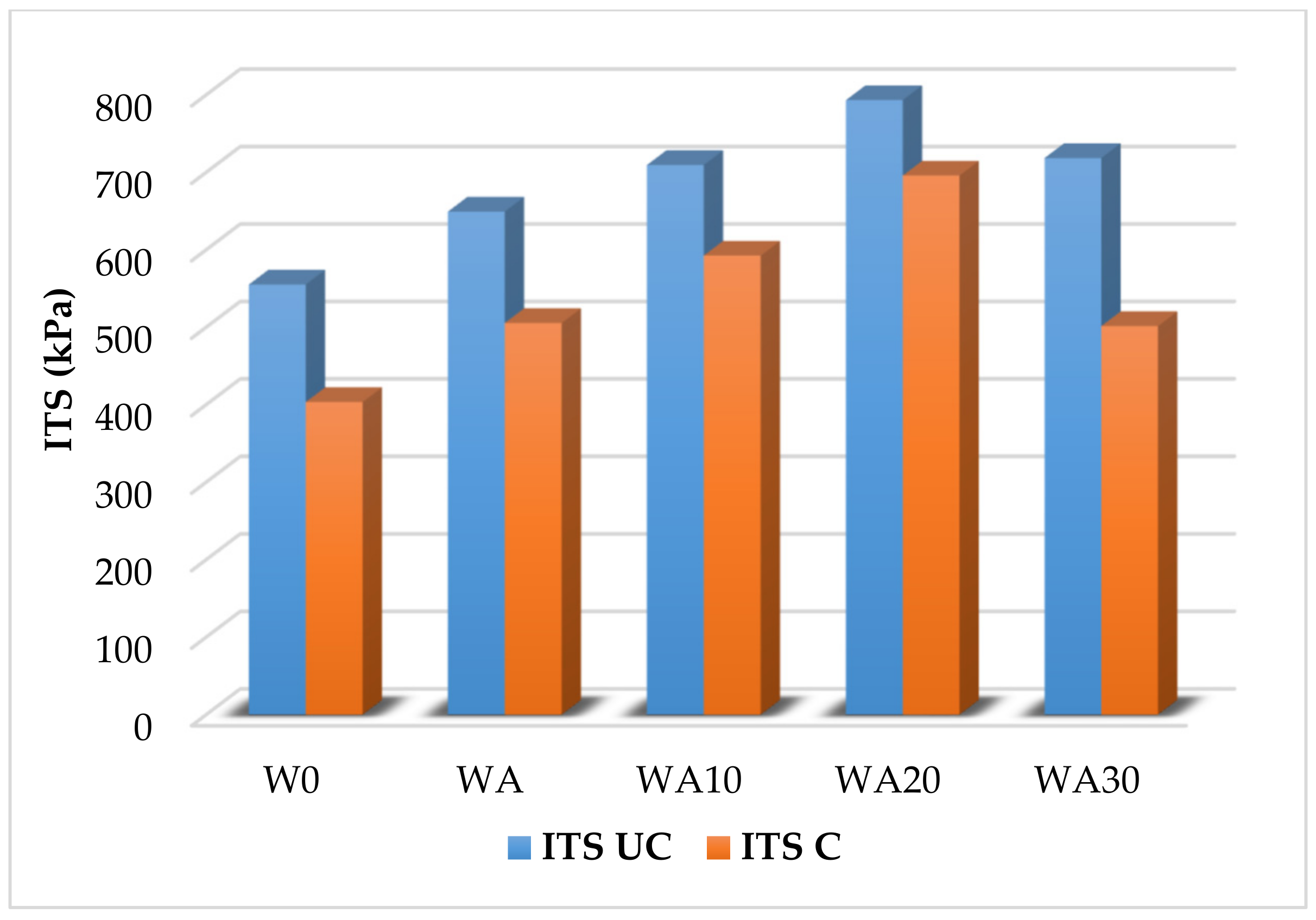 Sustainability 13 03315 g014