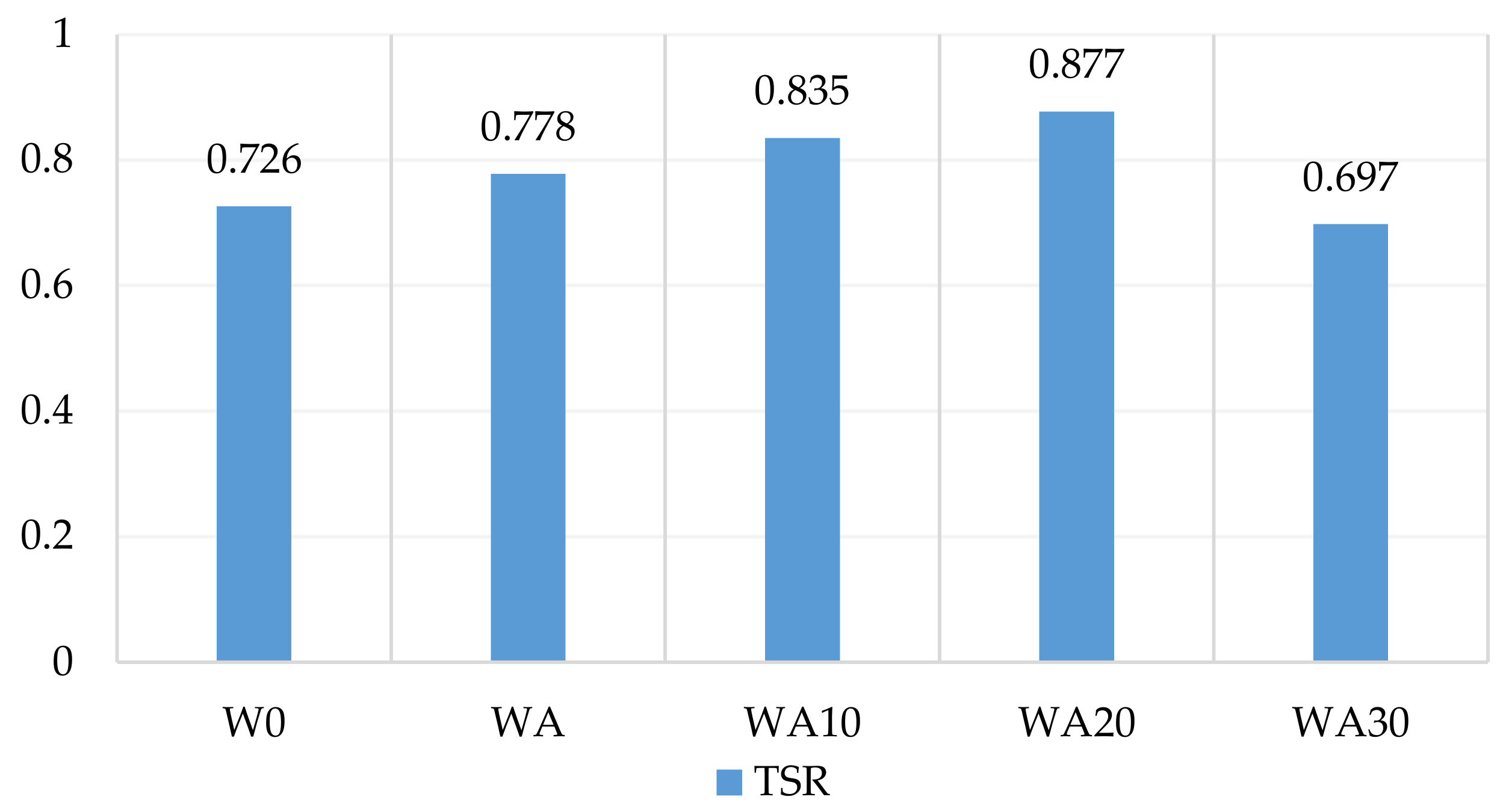 Sustainability 13 03315 g015