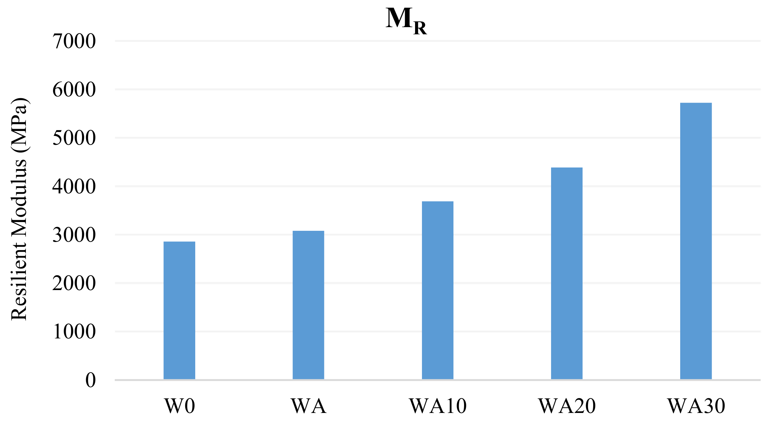 Sustainability 13 03315 g019