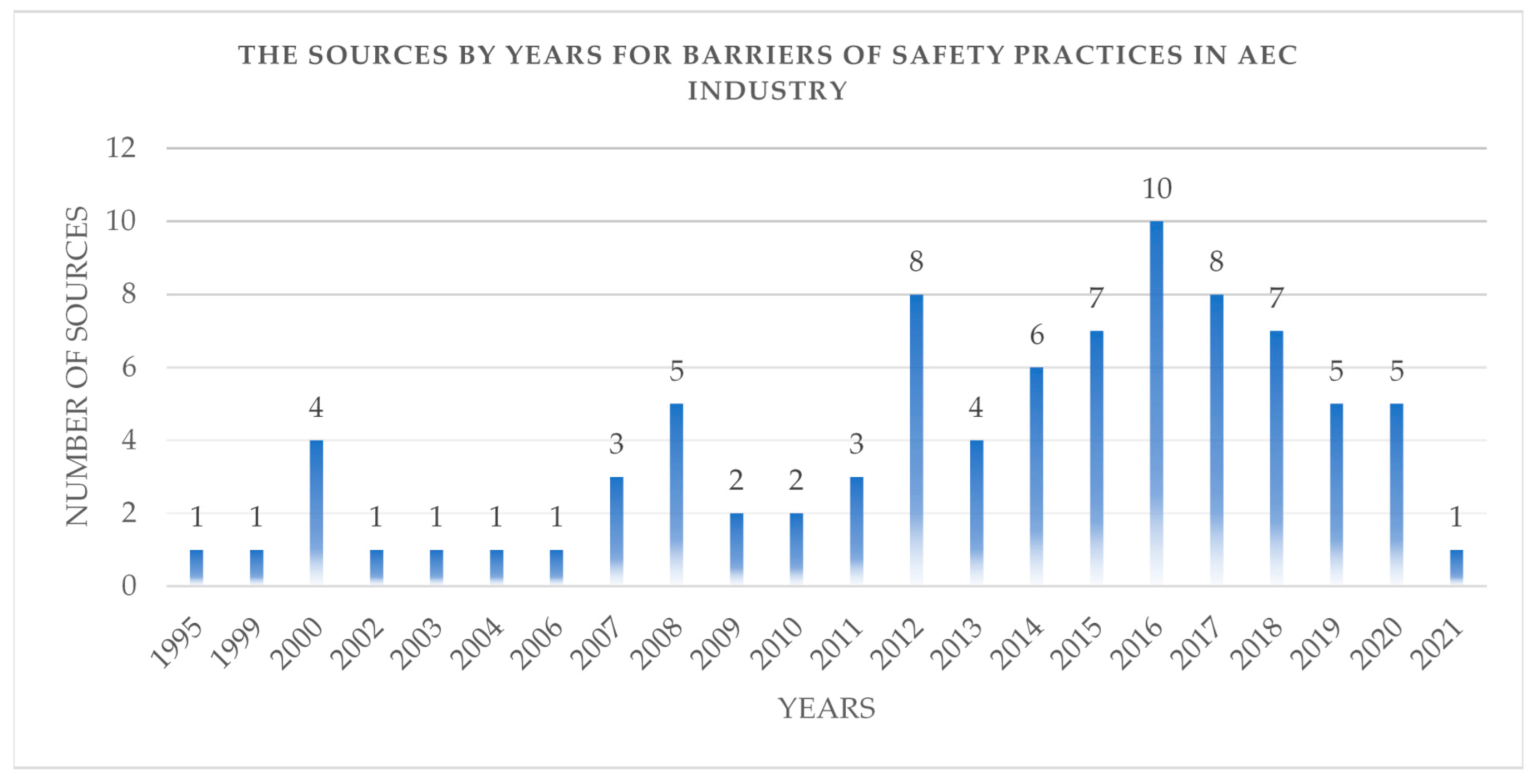 Sustainability 13 03316 g003 Sustainability 13 03316 g003