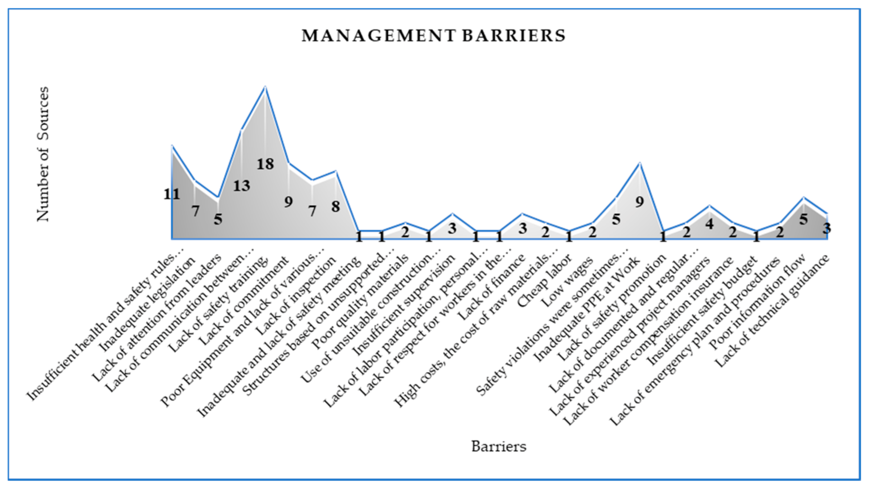 Sustainability 13 03316 g004 Sustainability 13 03316 g004