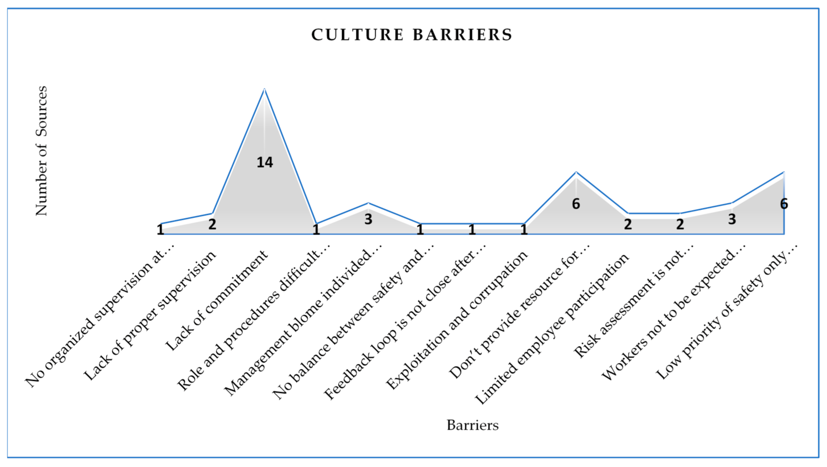 Sustainability 13 03316 g005 Sustainability 13 03316 g005