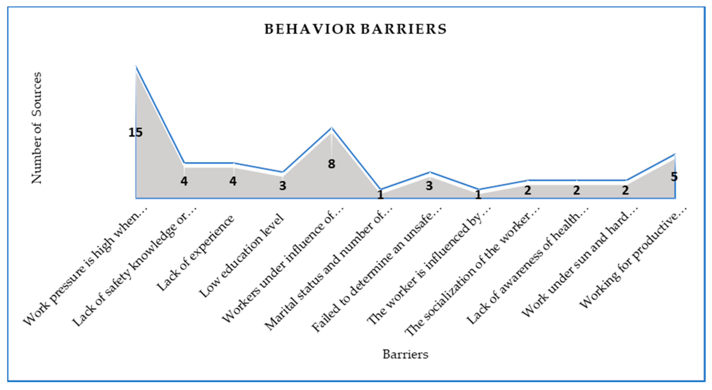 Sustainability 13 03316 g006 Sustainability 13 03316 g006