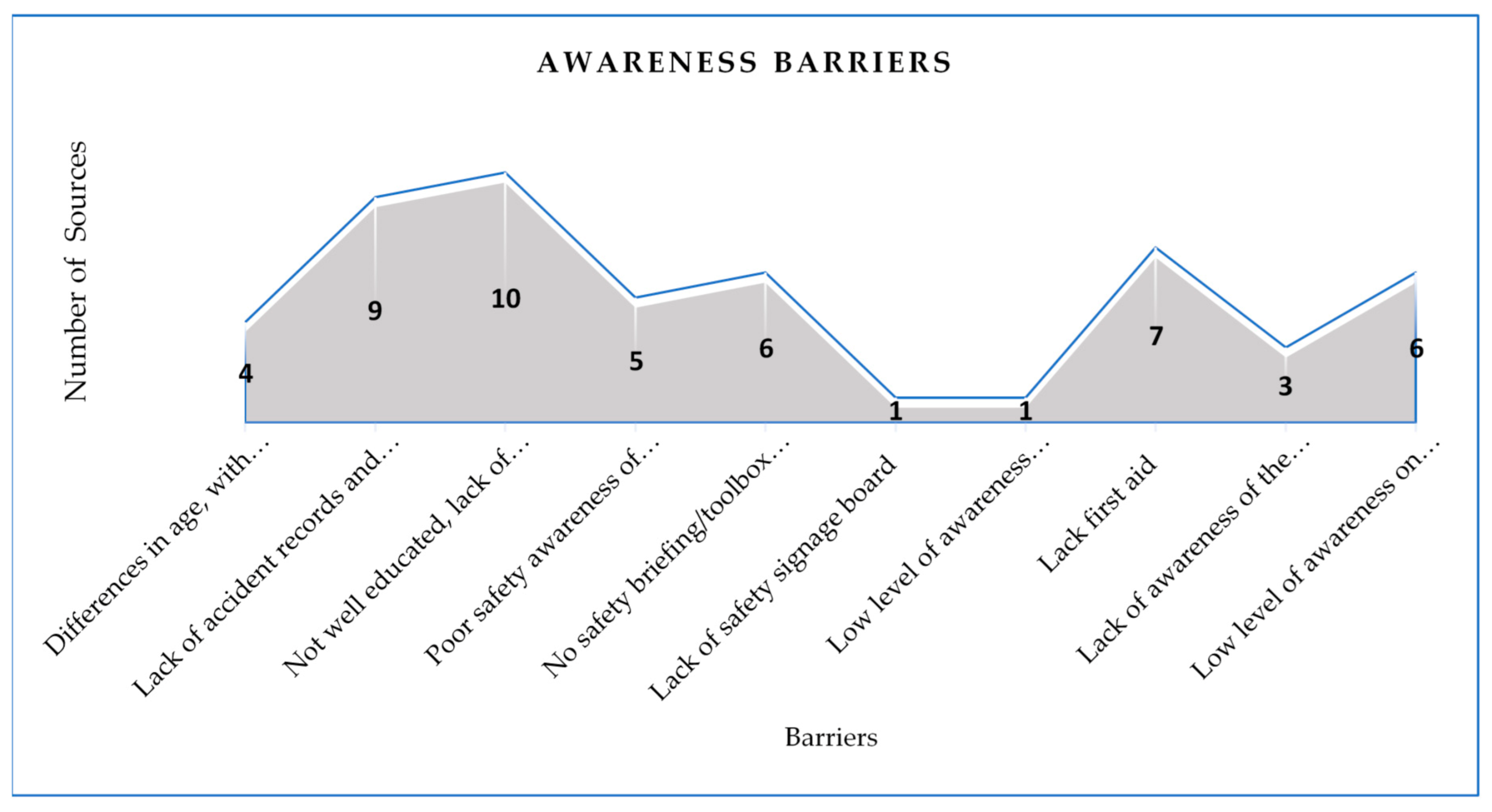 Sustainability 13 03316 g007 Sustainability 13 03316 g007