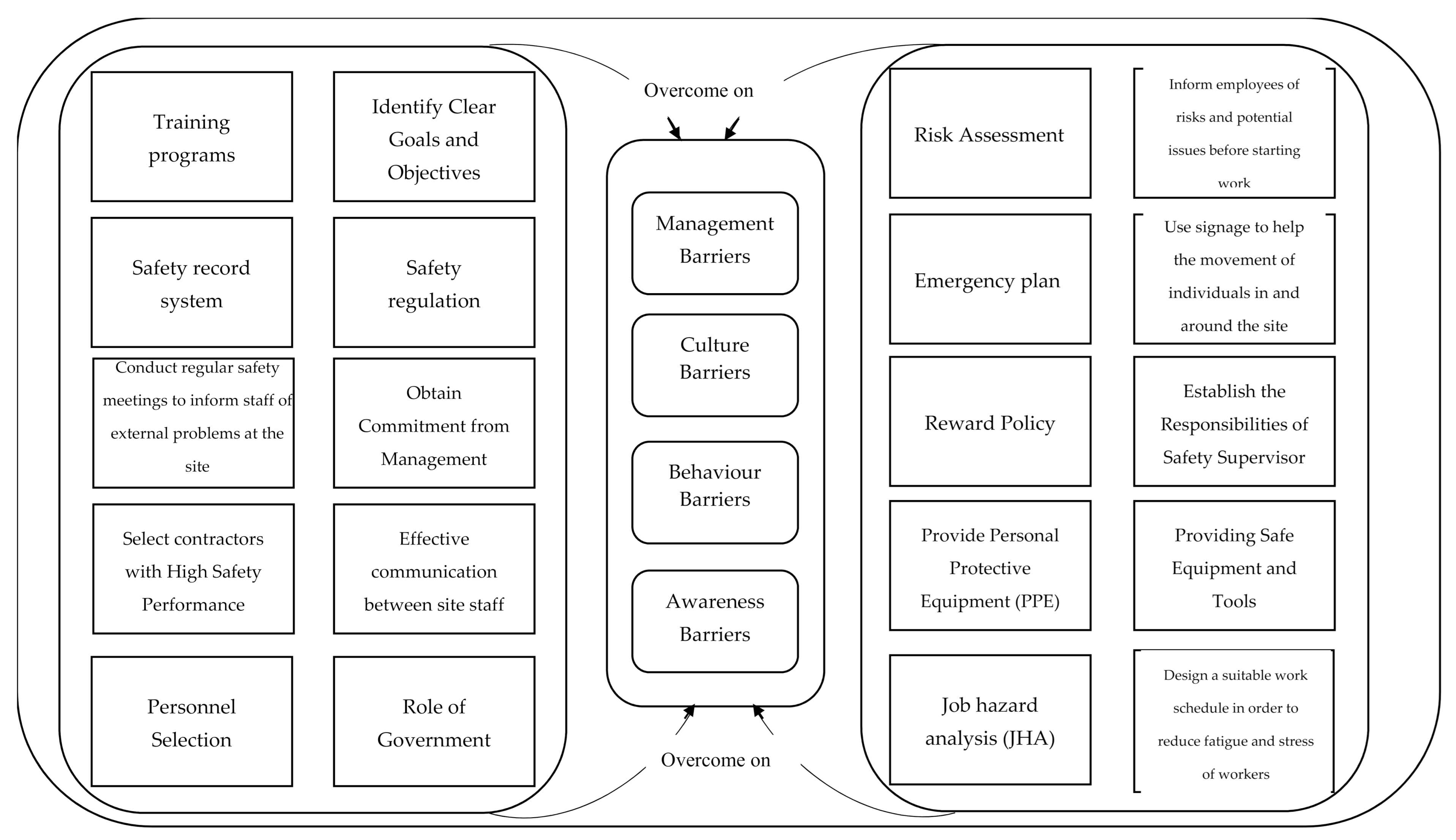 Sustainability 13 03316 g008 Sustainability 13 03316 g008