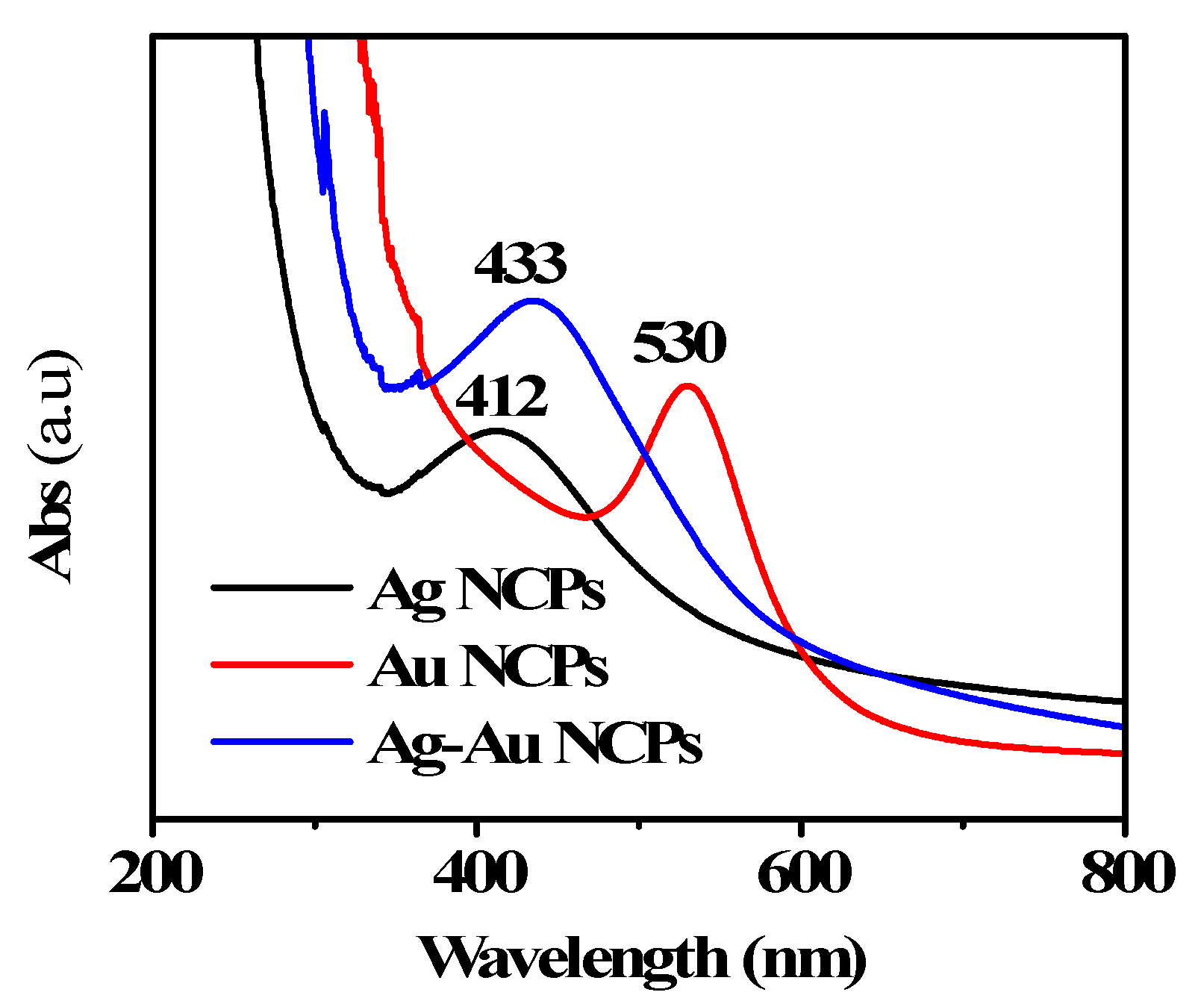 Sustainability 13 03318 g002