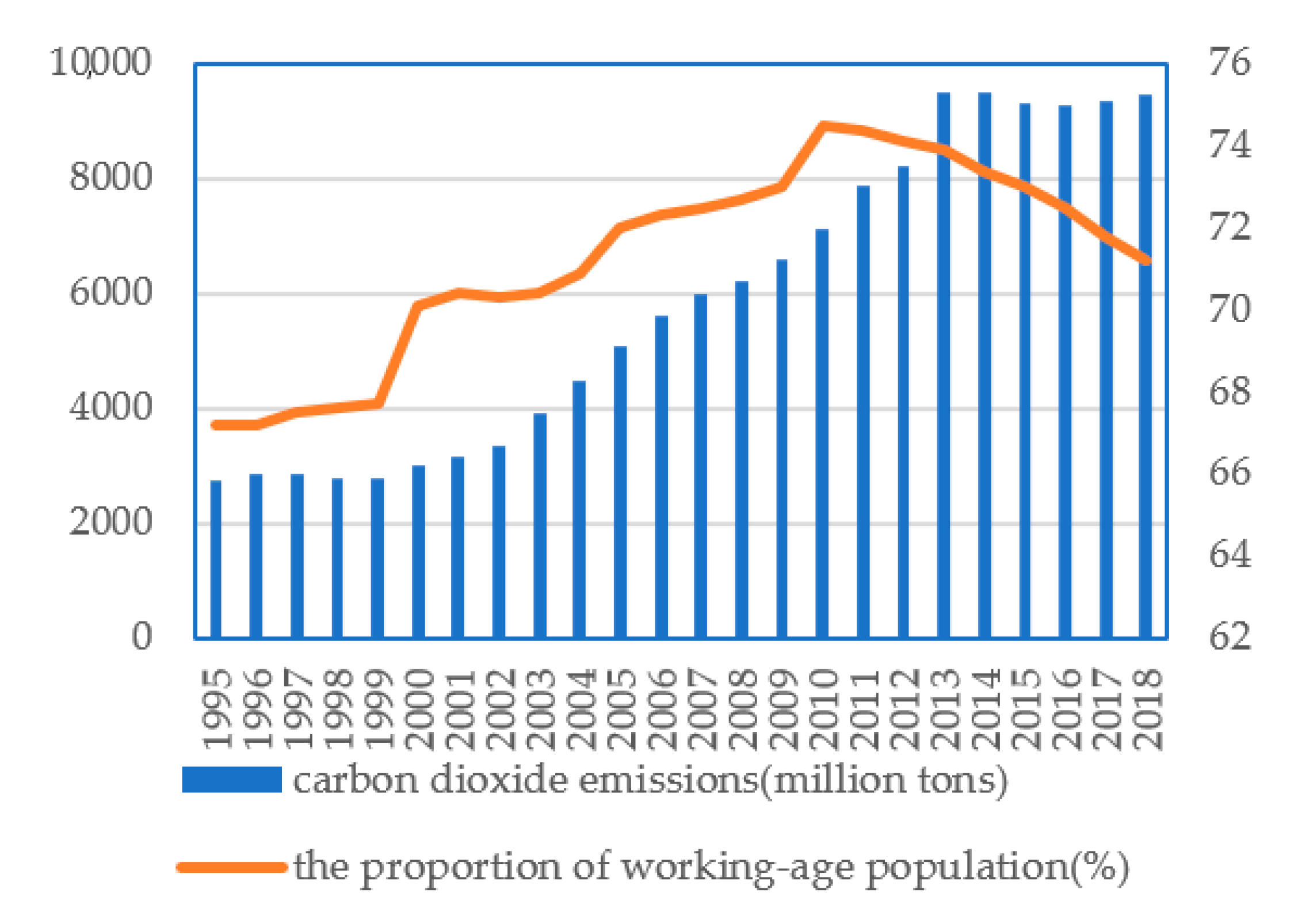 Sustainability 13 03319 g002