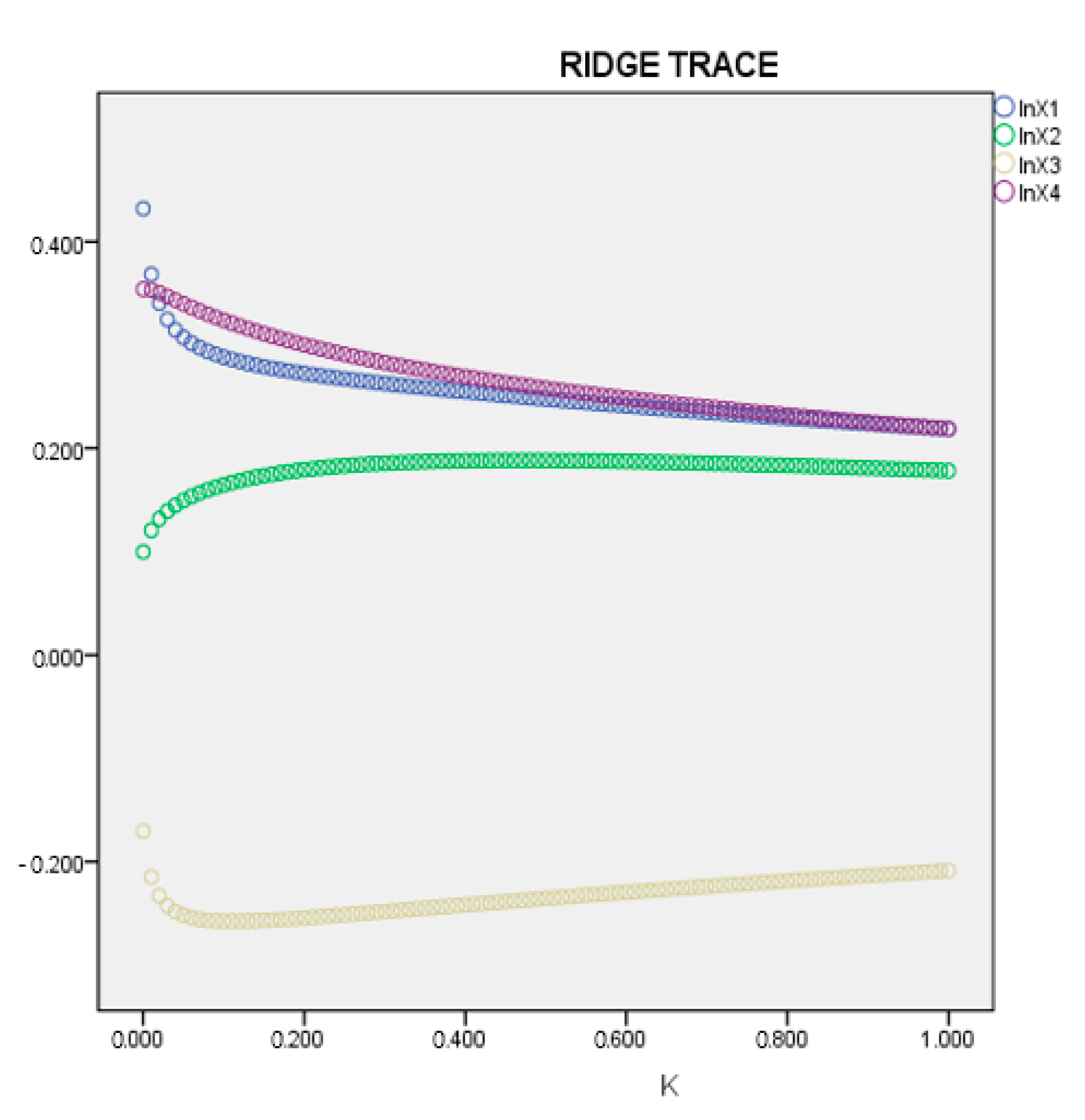 Sustainability 13 03319 g005
