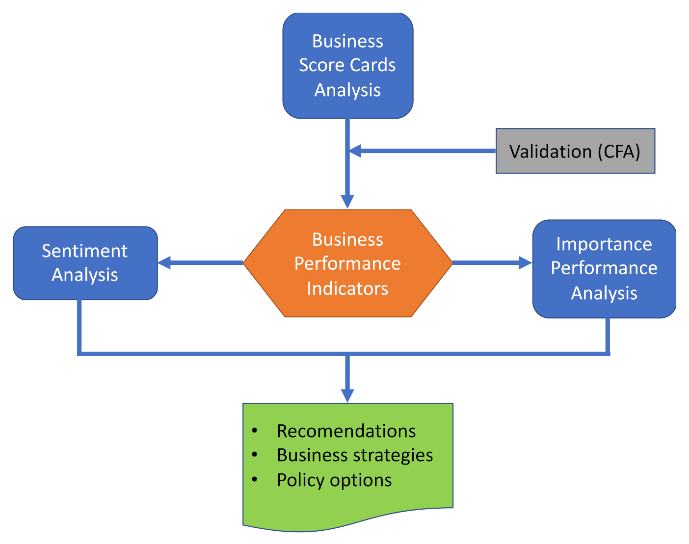 9 Key Tactics The Pros Use For professional business