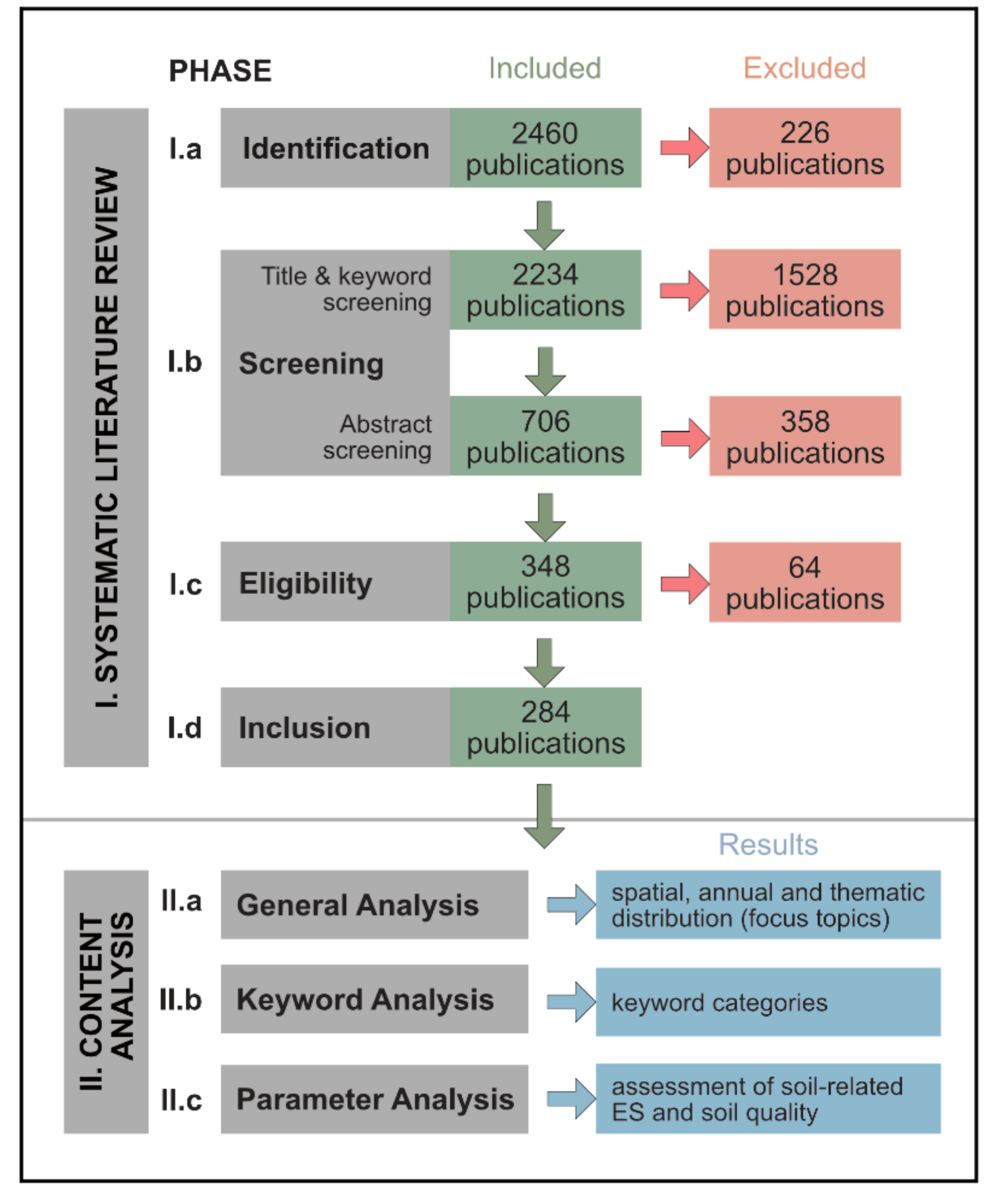 Sustainability 13 03322 g001 Sustainability 13 03322 g001