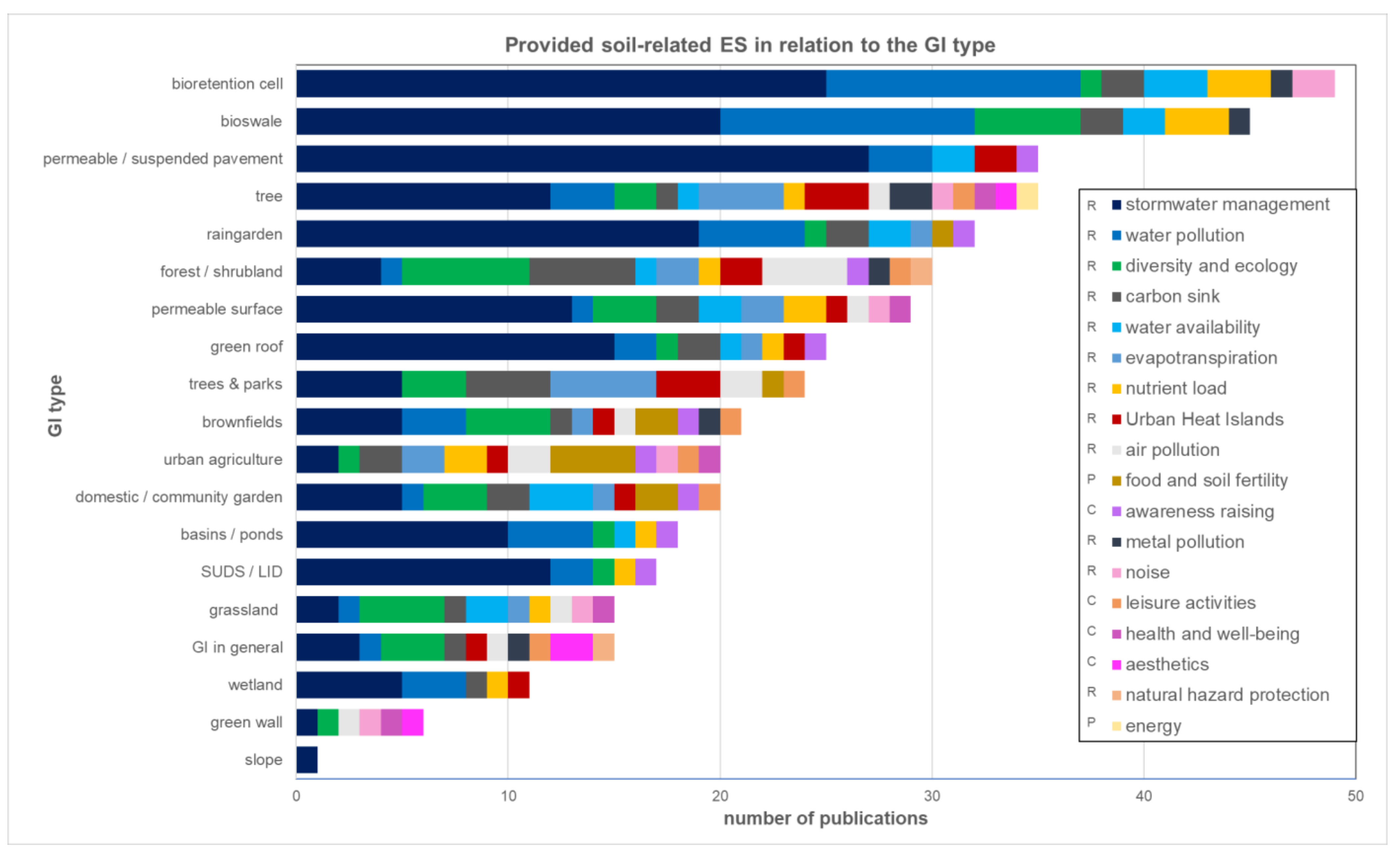 Sustainability 13 03322 g005 Sustainability 13 03322 g005