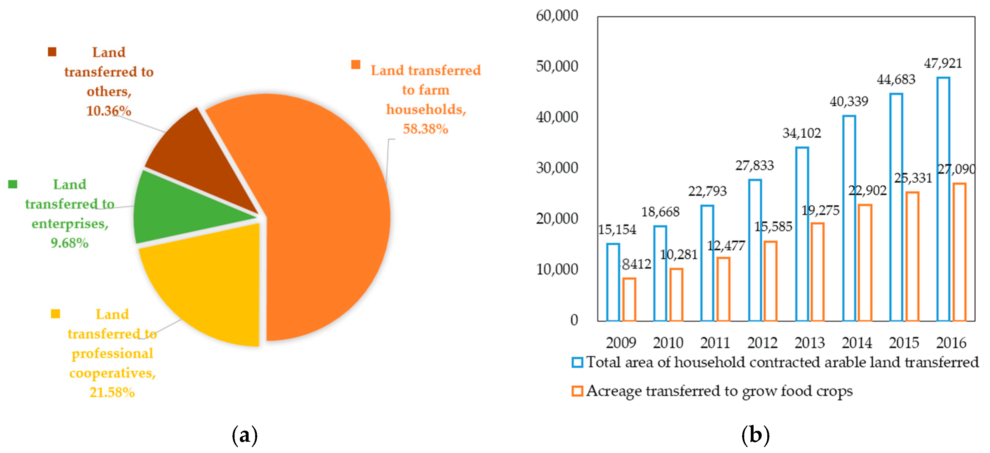 Sustainability 13 03327 g002 Sustainability 13 03327 g002