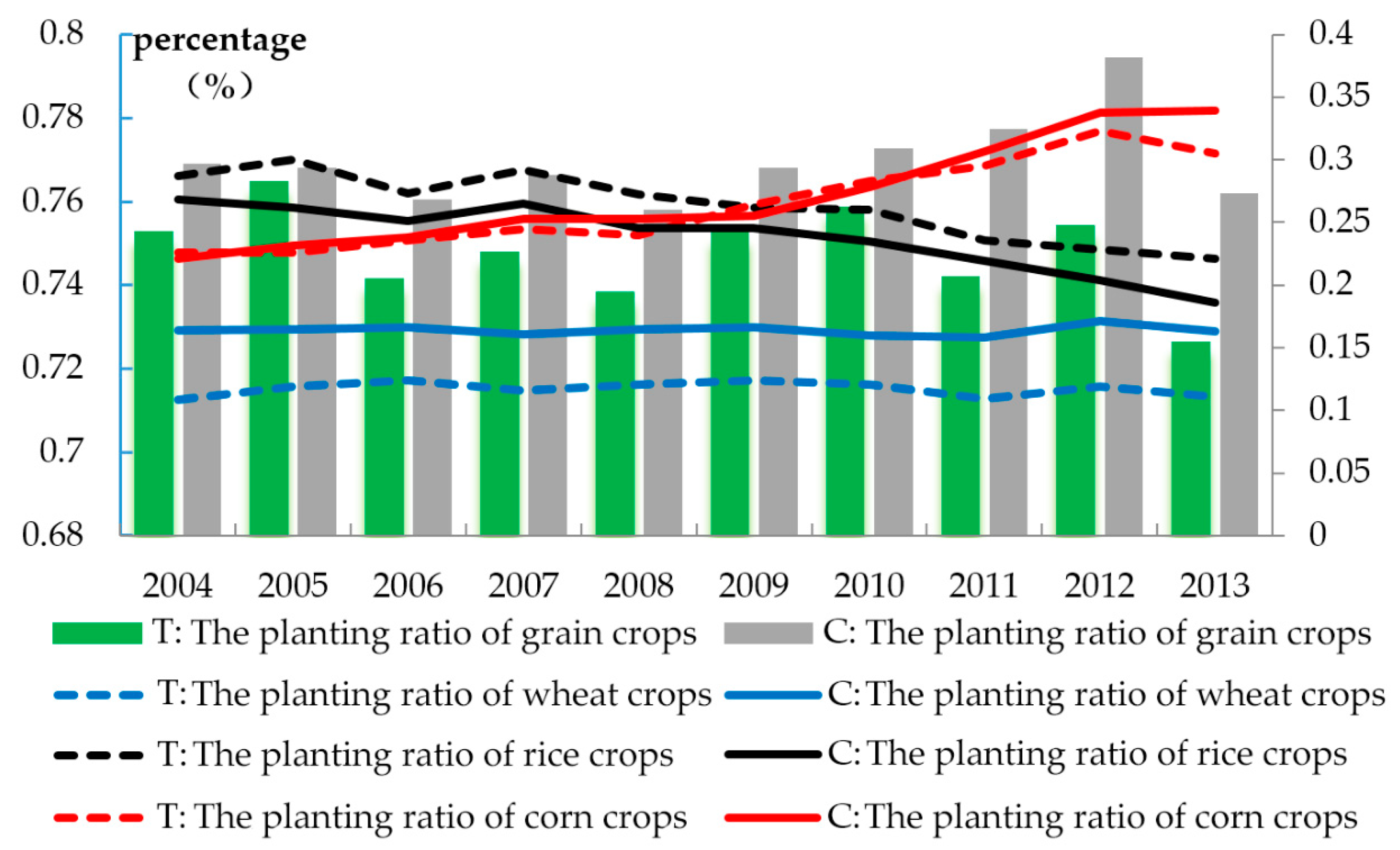 Sustainability 13 03327 g004 Sustainability 13 03327 g004