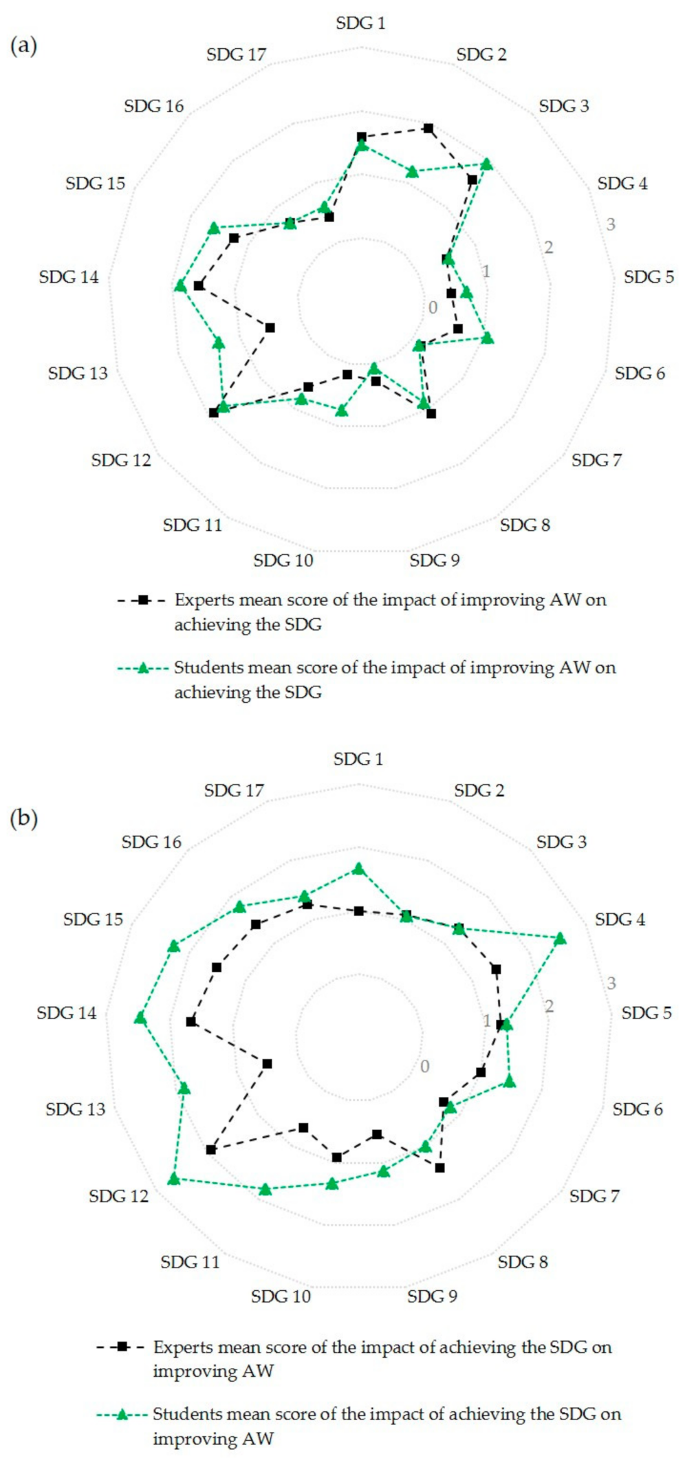 Sustainability 13 03328 g002