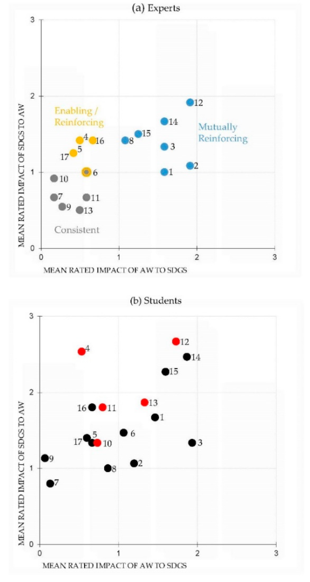 Sustainability 13 03328 g003