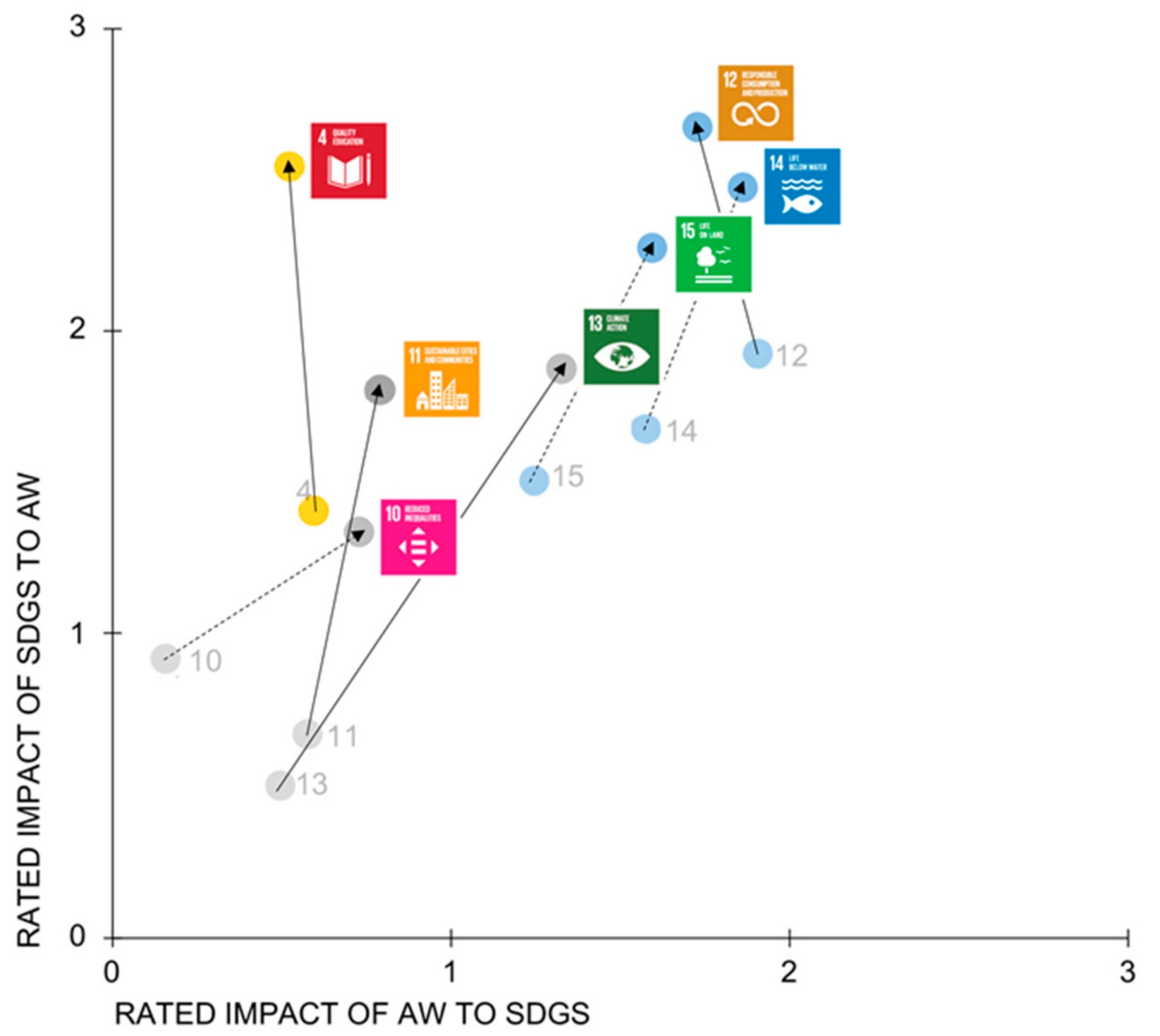 Sustainability 13 03328 g004