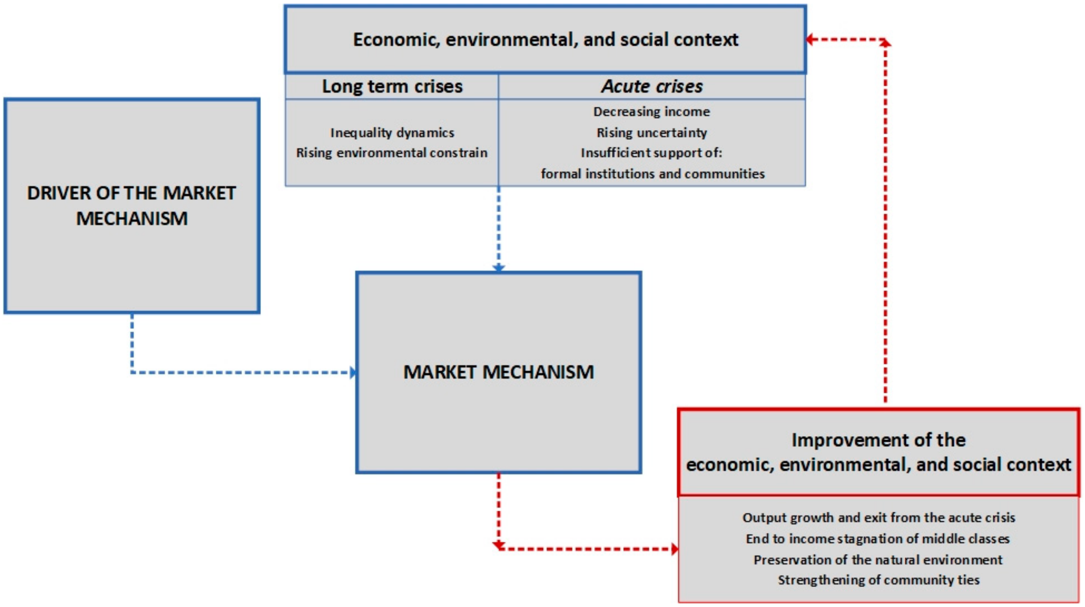 Sustainability 13 03329 g001