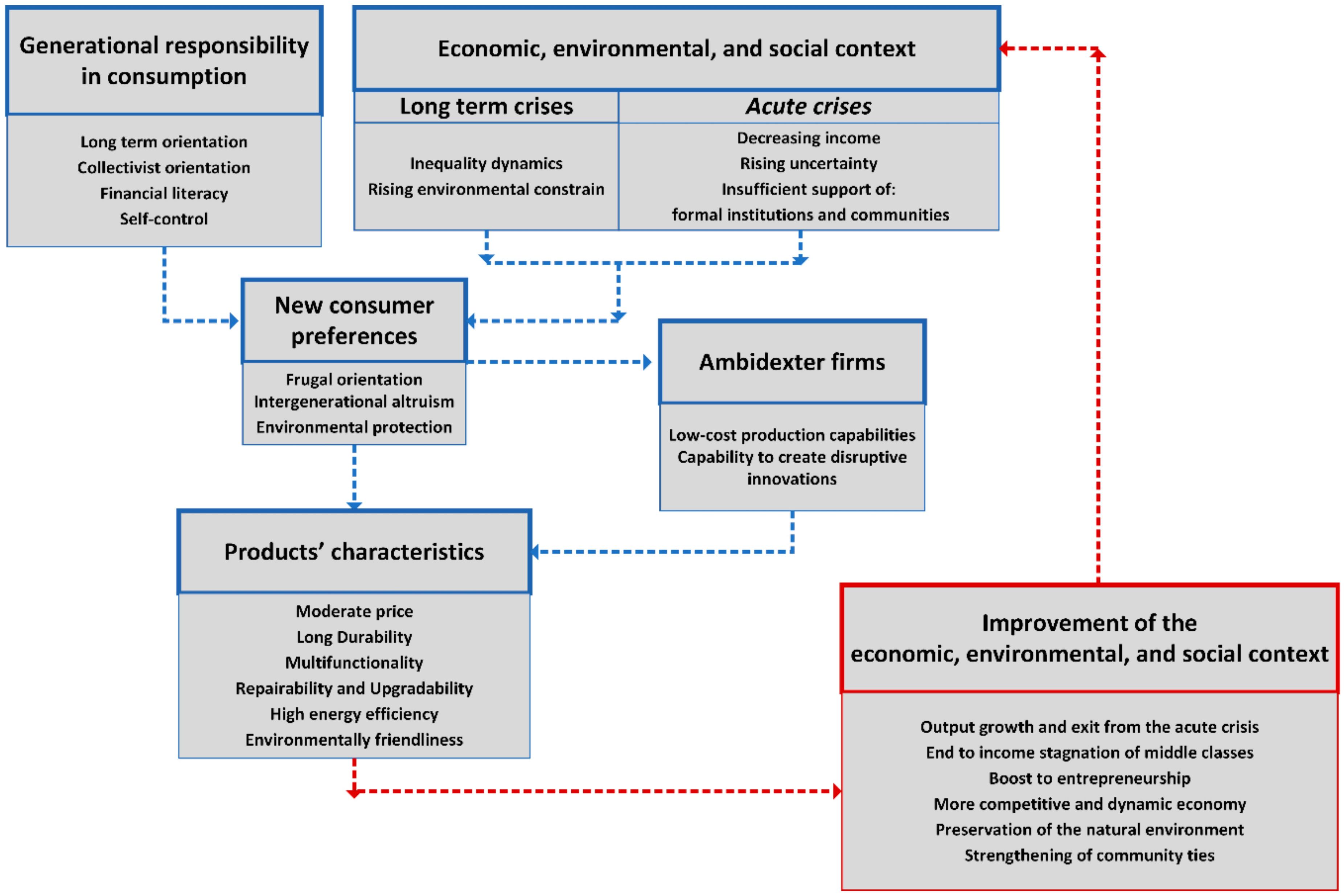 Sustainability 13 03329 g003