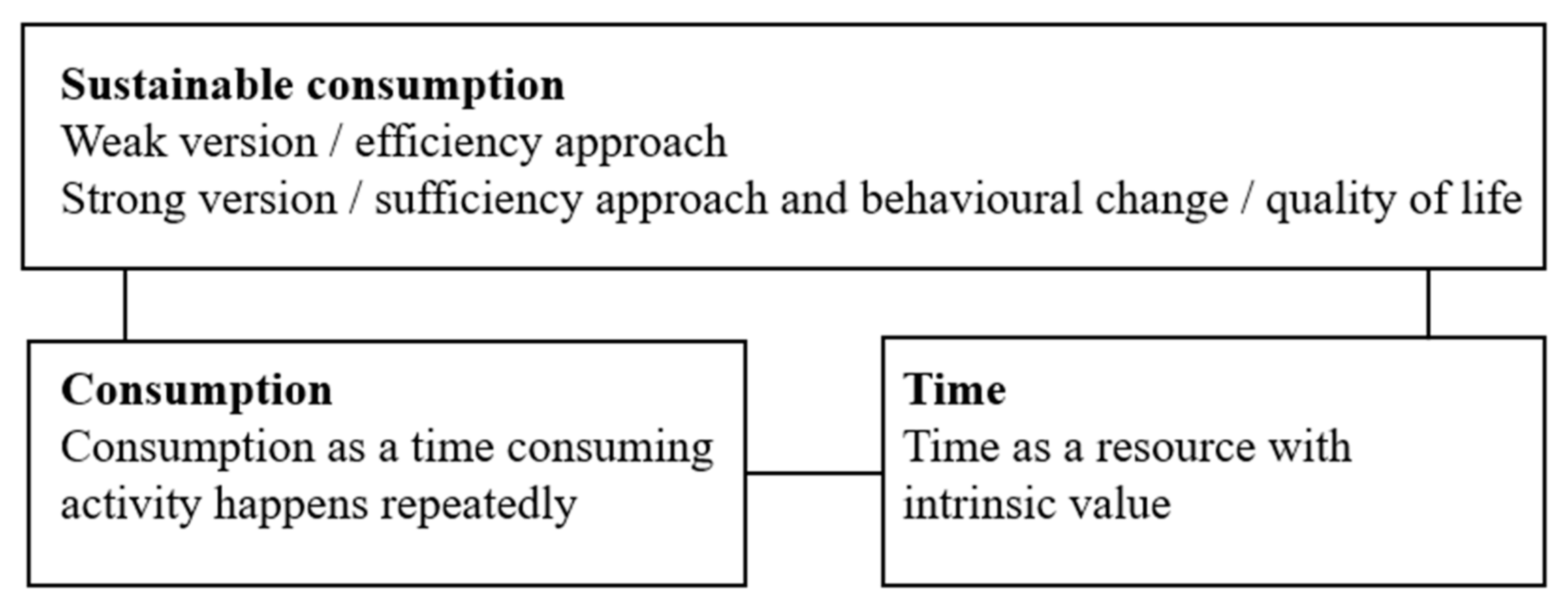 Sustainability 13 03331 g001