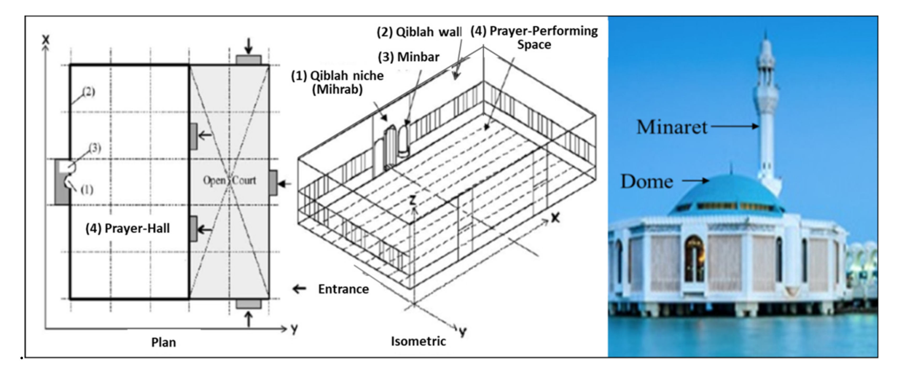 Sustainability 13 03332 g001