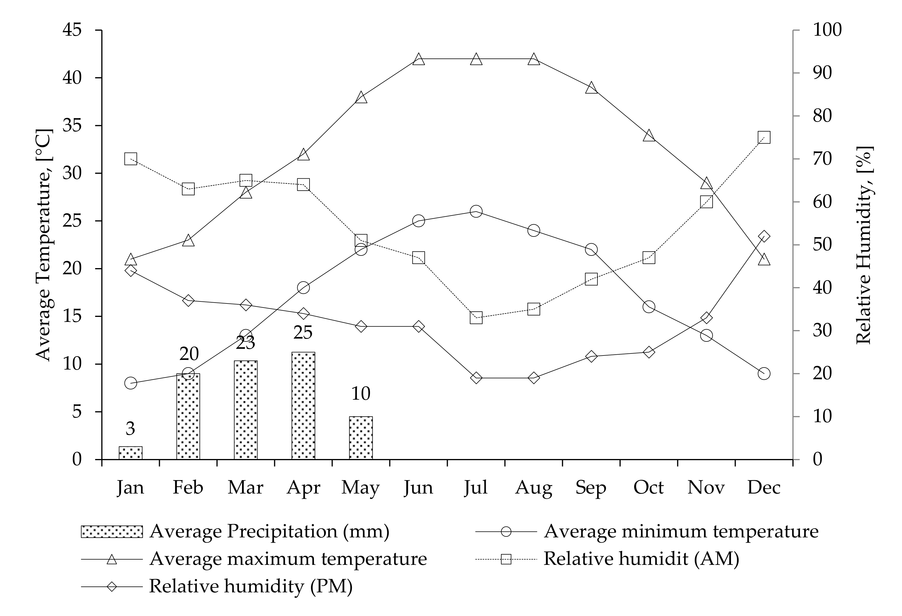 Sustainability 13 03332 g002