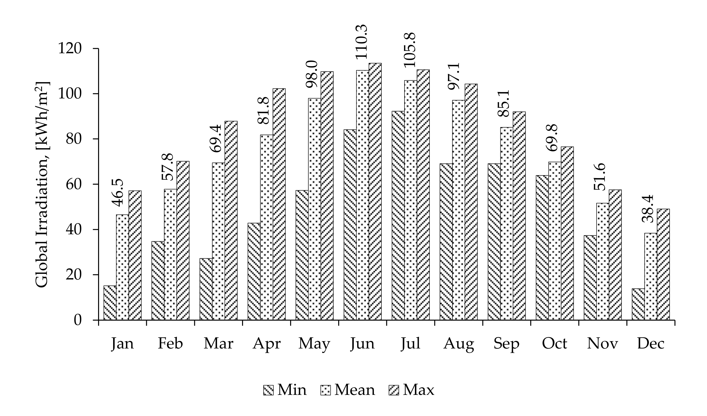 Sustainability 13 03332 g003
