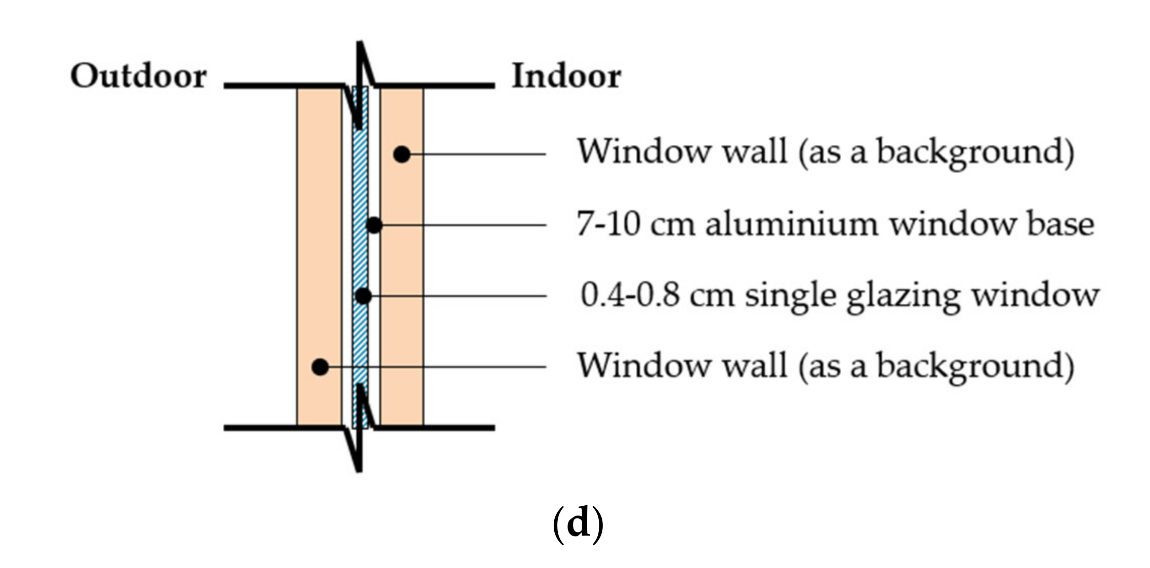 Sustainability 13 03332 g004b