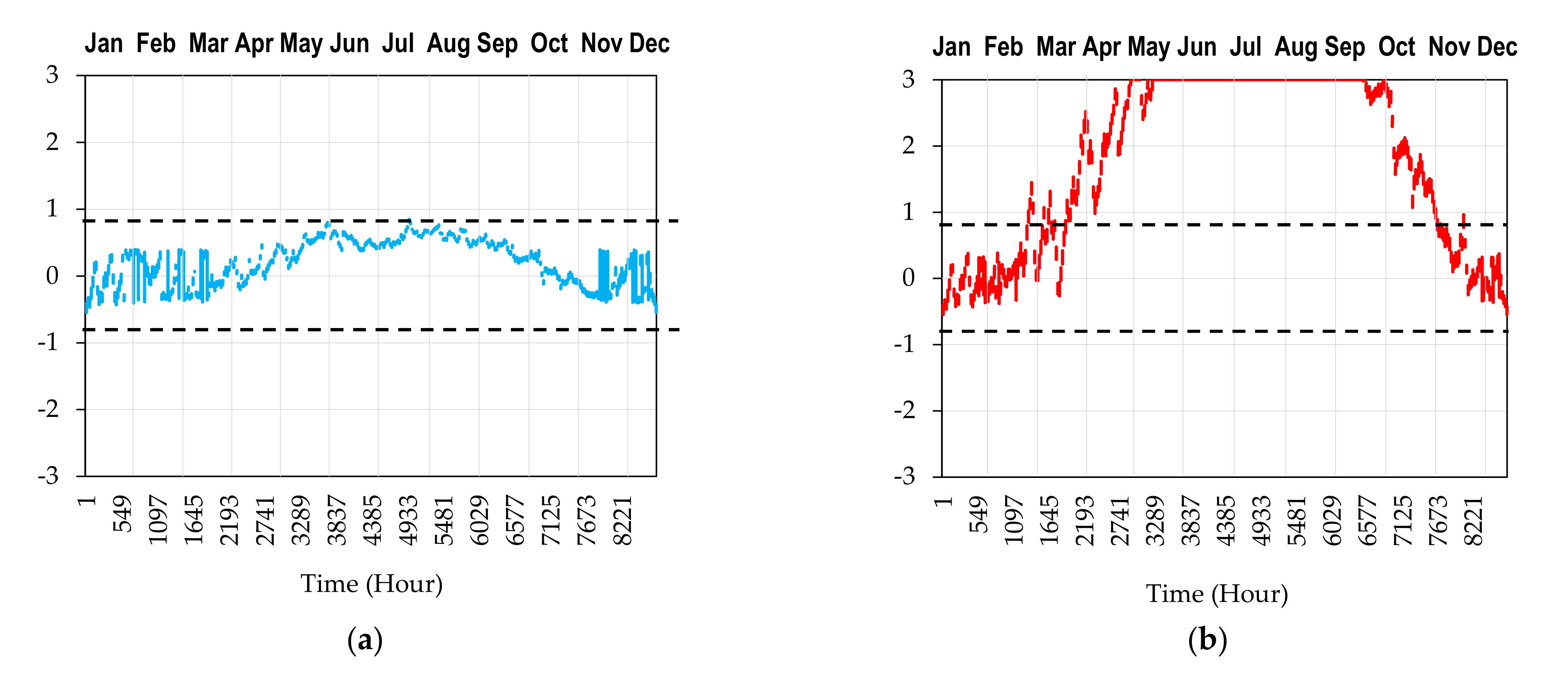 Sustainability 13 03332 g012a
