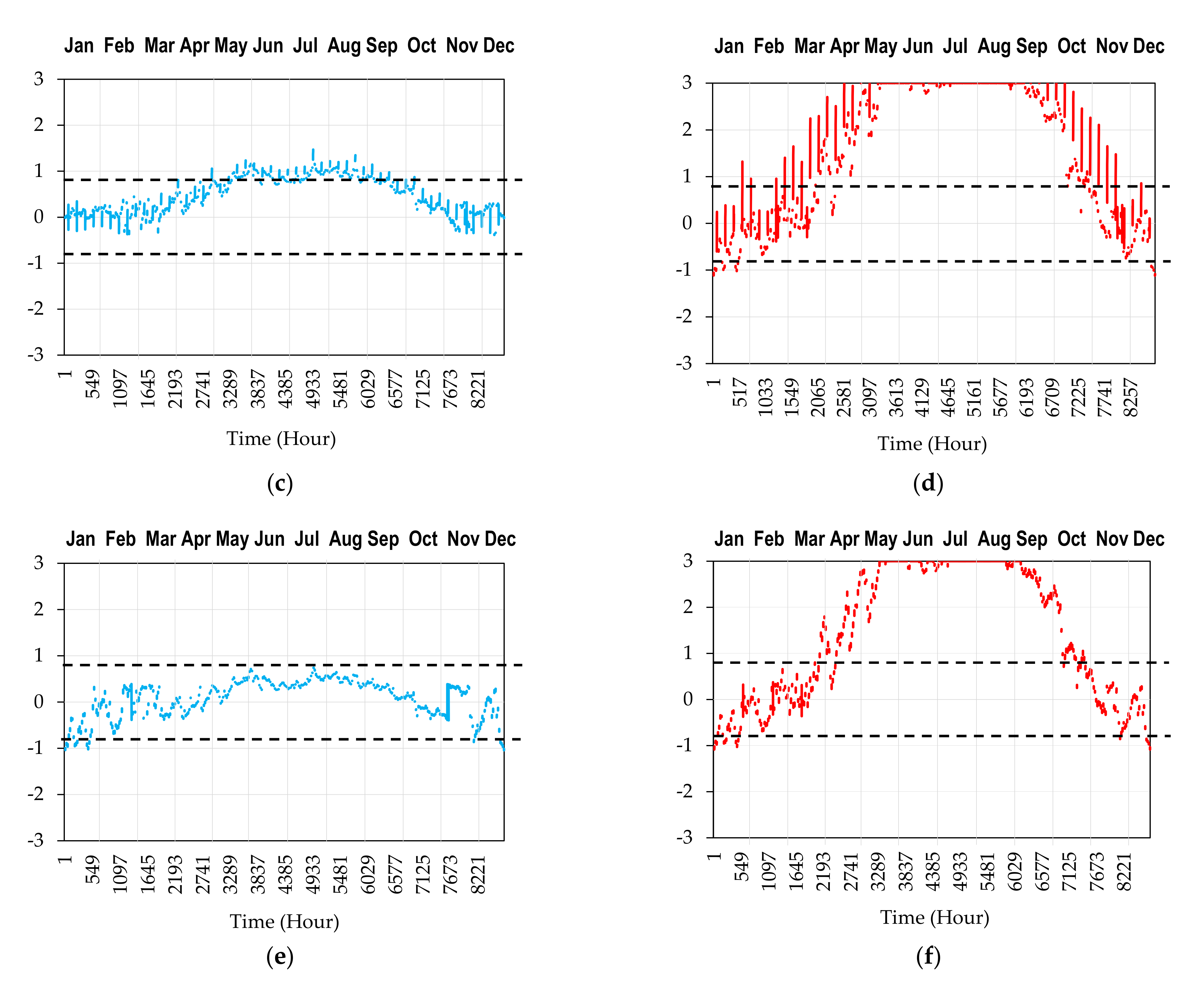 Sustainability 13 03332 g012b