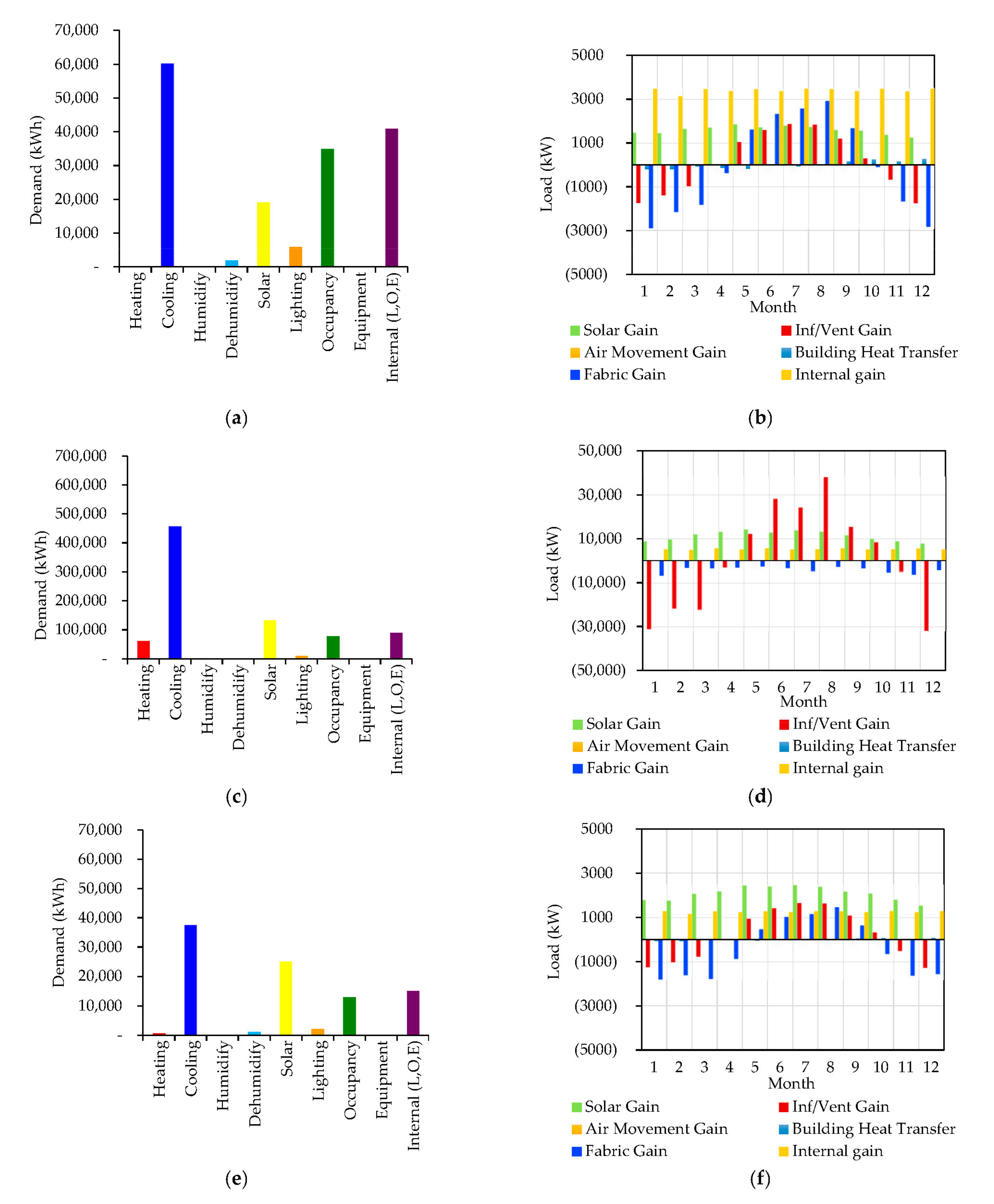 Sustainability Free Full Text Solar Gain Influence On The Thermal And Energy Performance Of Existing Mosque Buildings In The Hot Arid Climate Of Riyadh City Html Sustainability Free Full Text Solar Gain Influence On The Thermal And Energy Performance Of Existing Mosque Buildings In The Hot Arid Climate Of Riyadh City Html