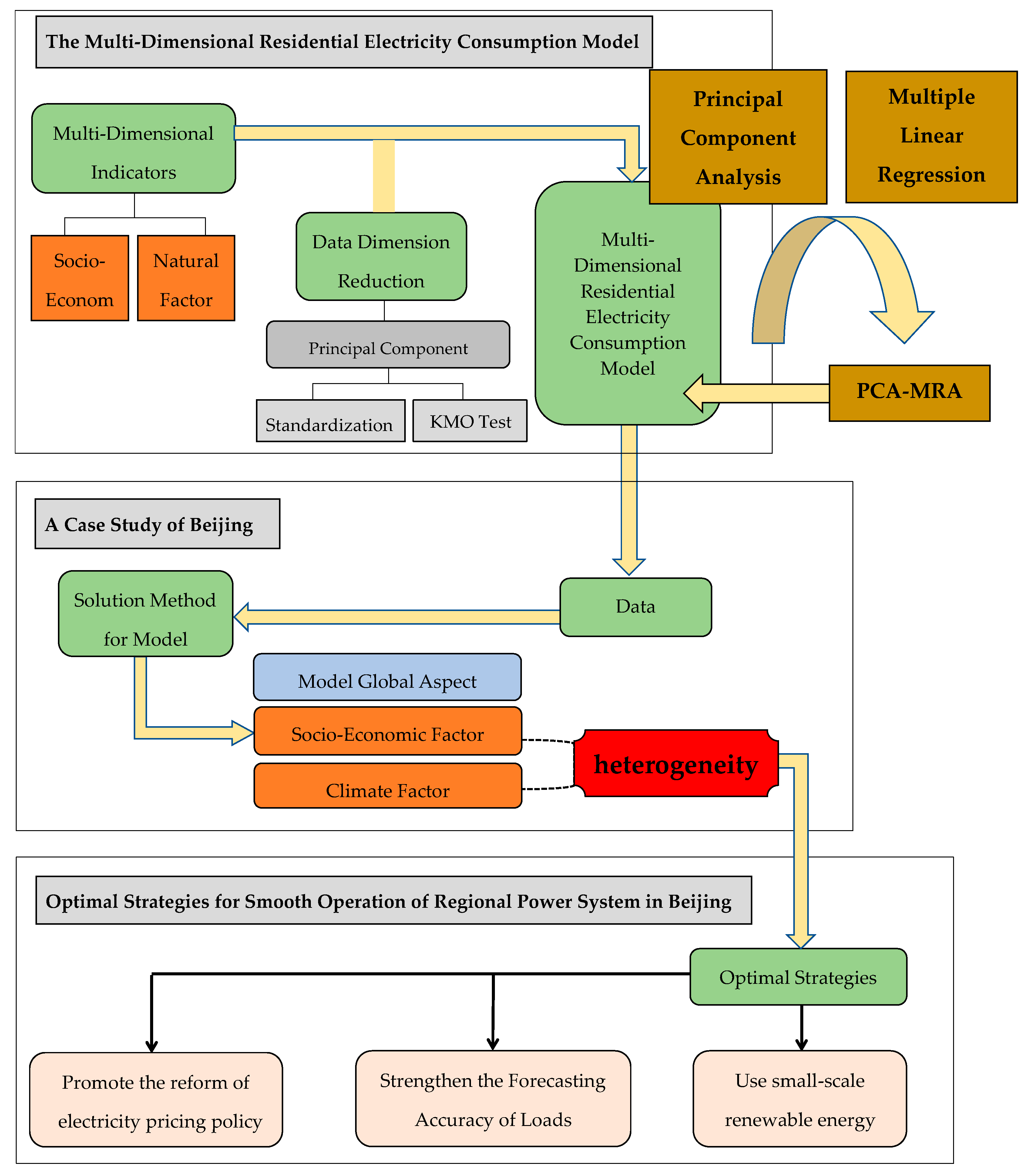 Sustainability 13 03335 g002