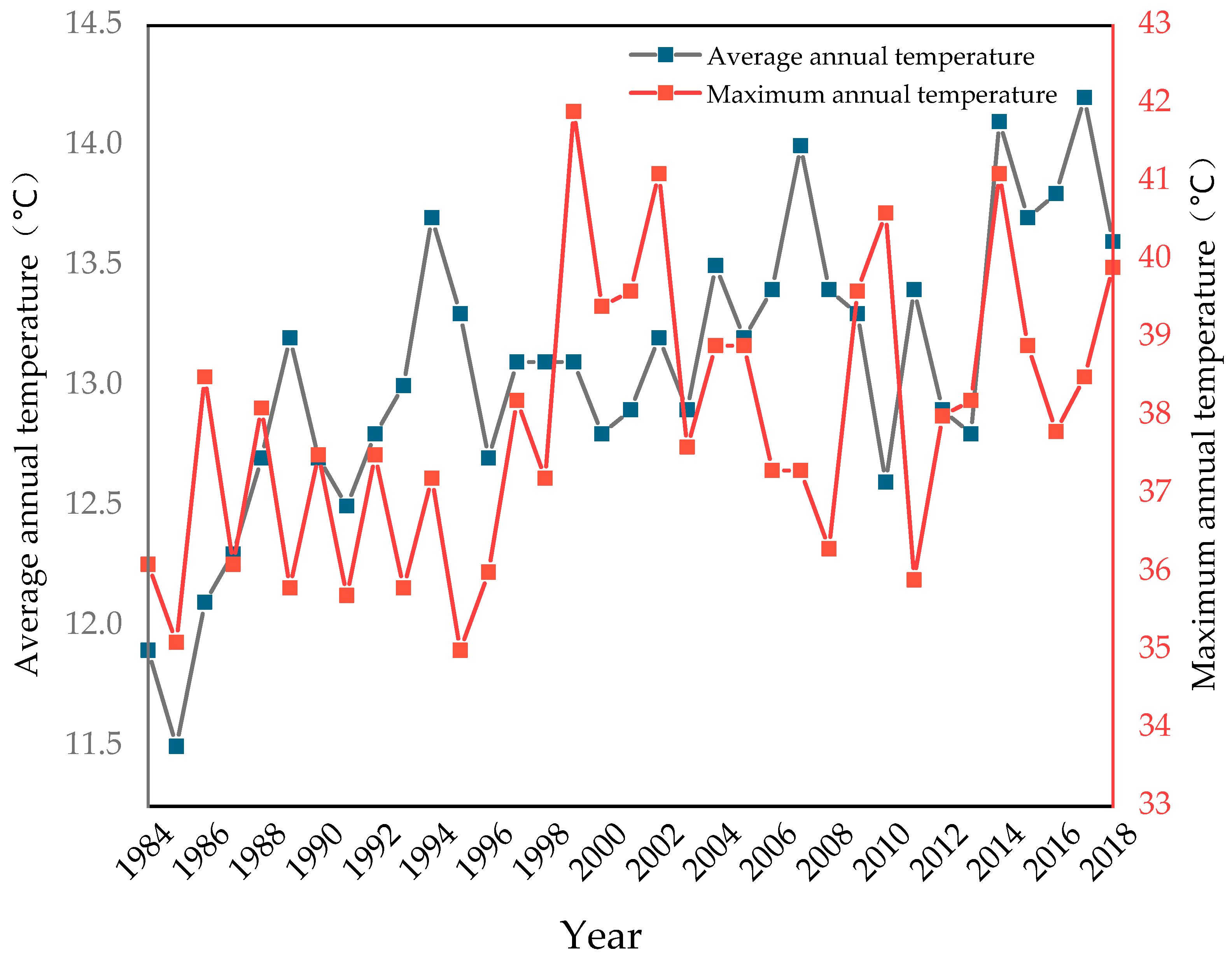 Sustainability 13 03335 g004