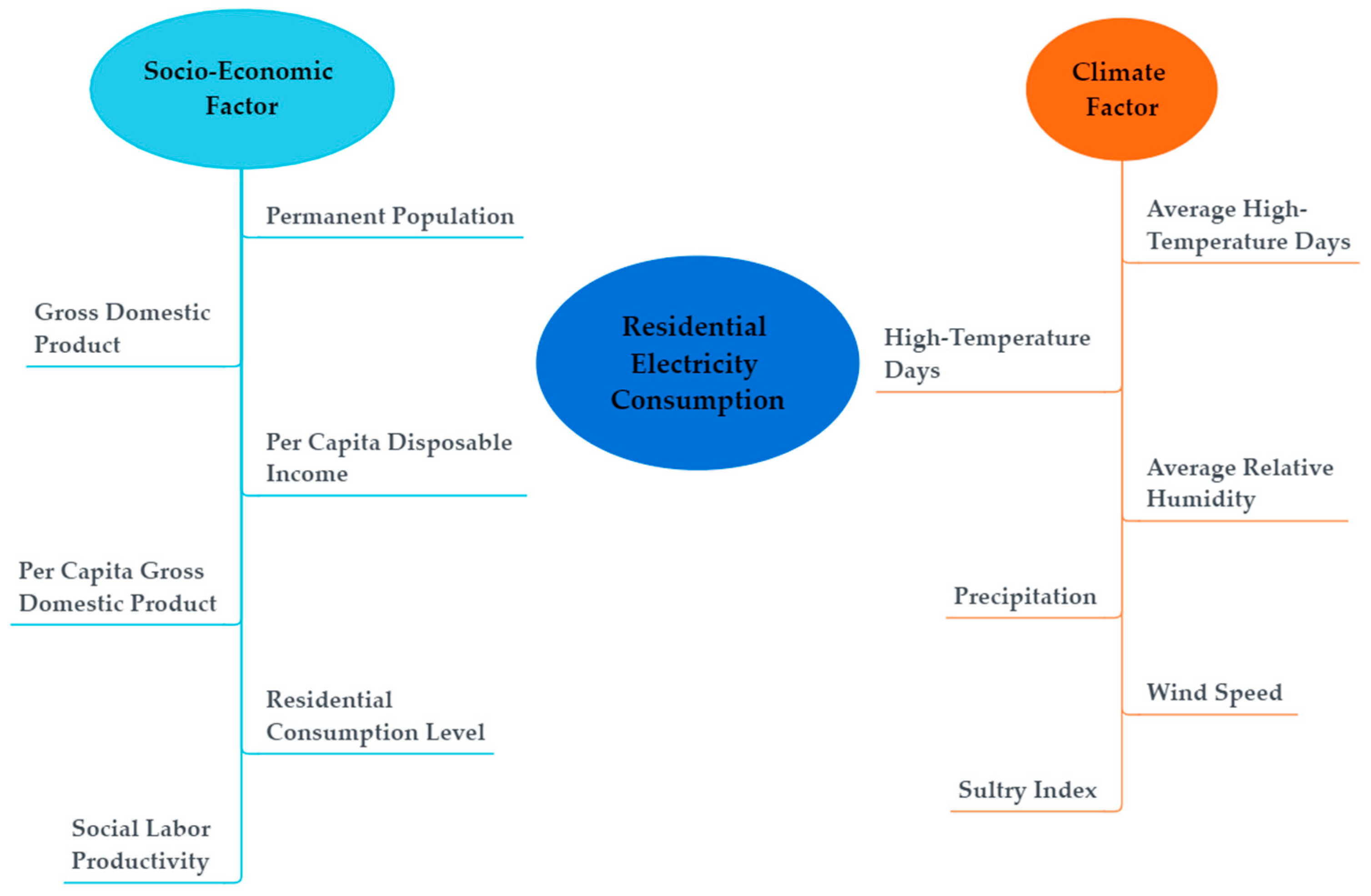 Sustainability 13 03335 g005