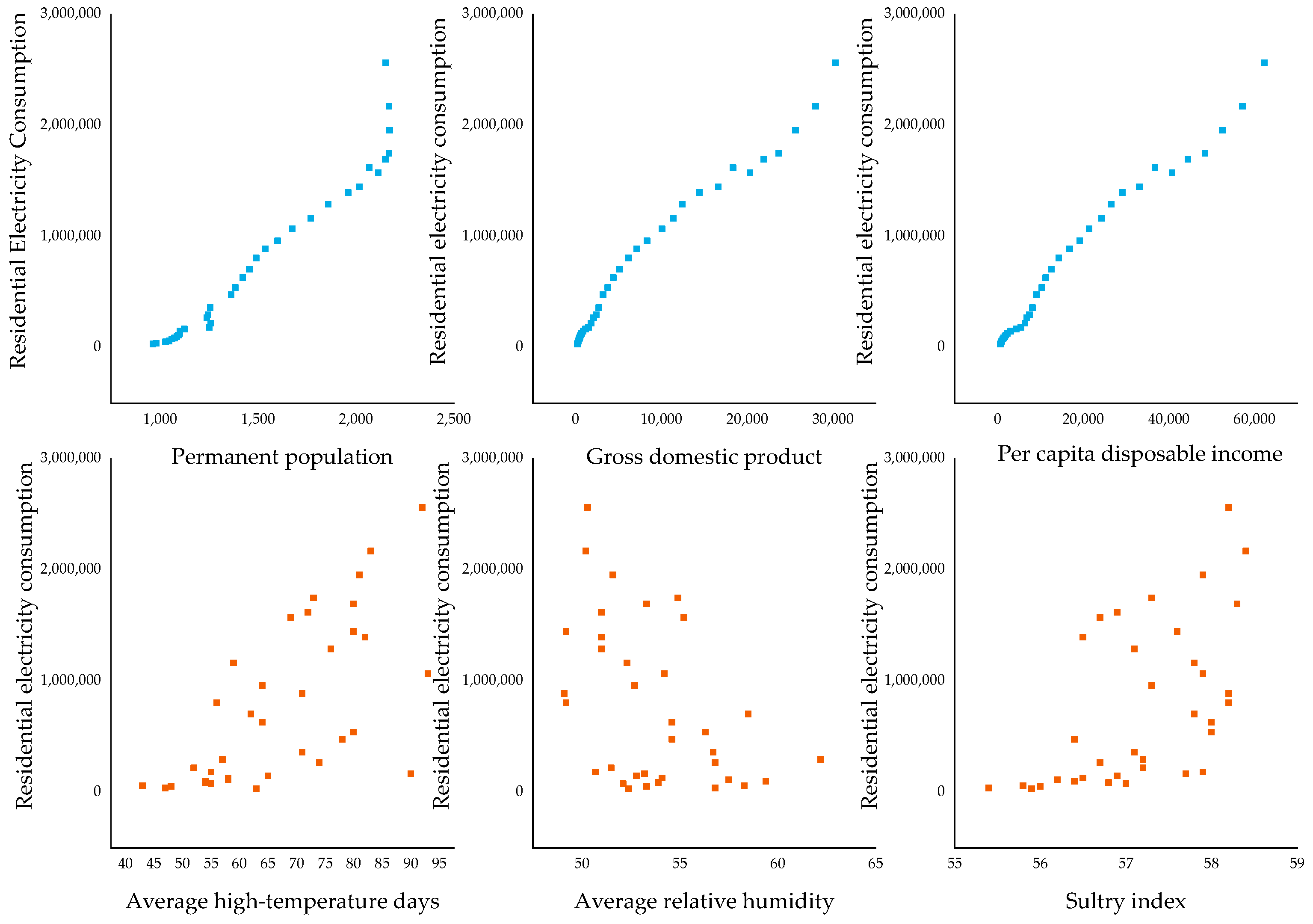 Sustainability 13 03335 g006
