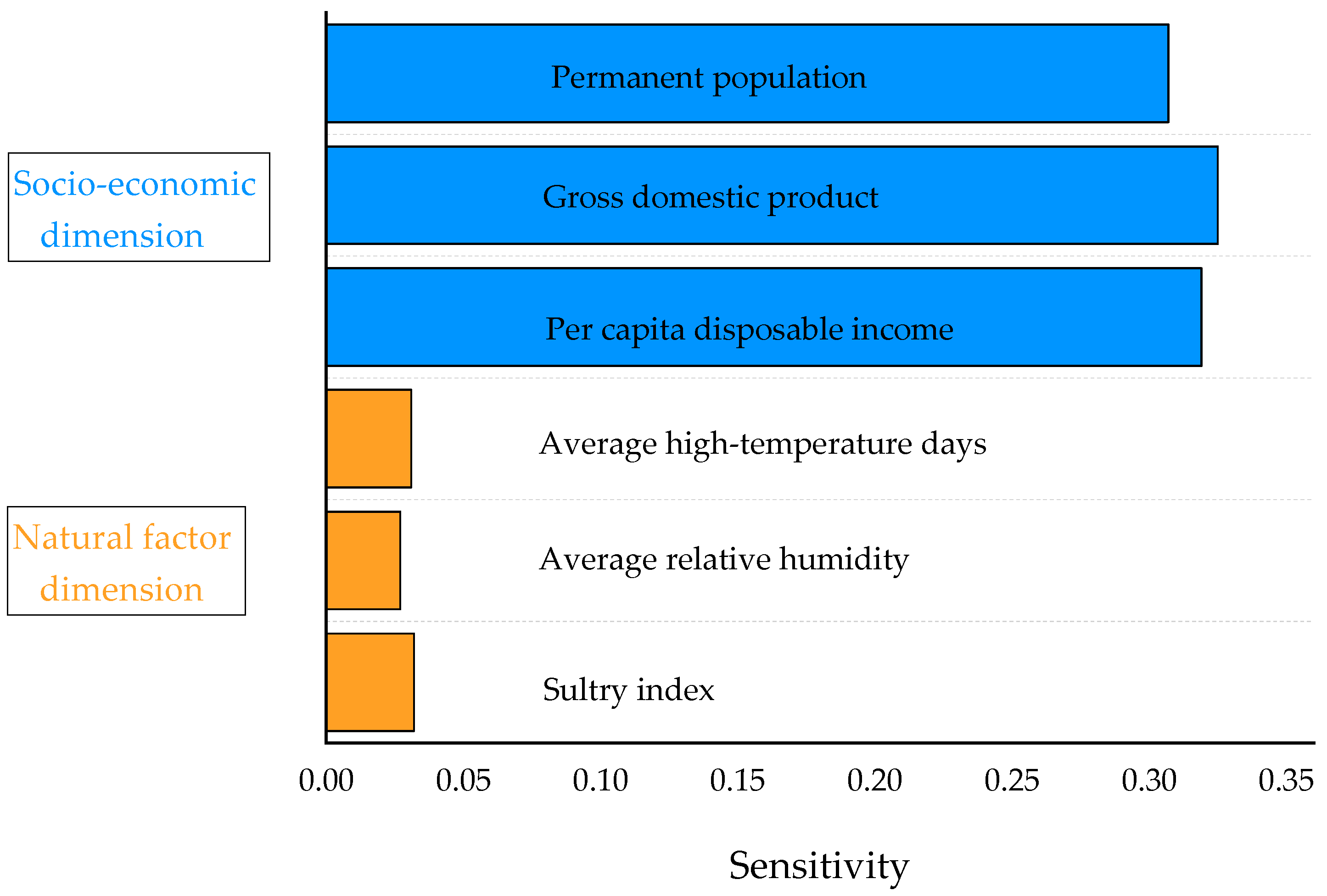 Sustainability 13 03335 g007