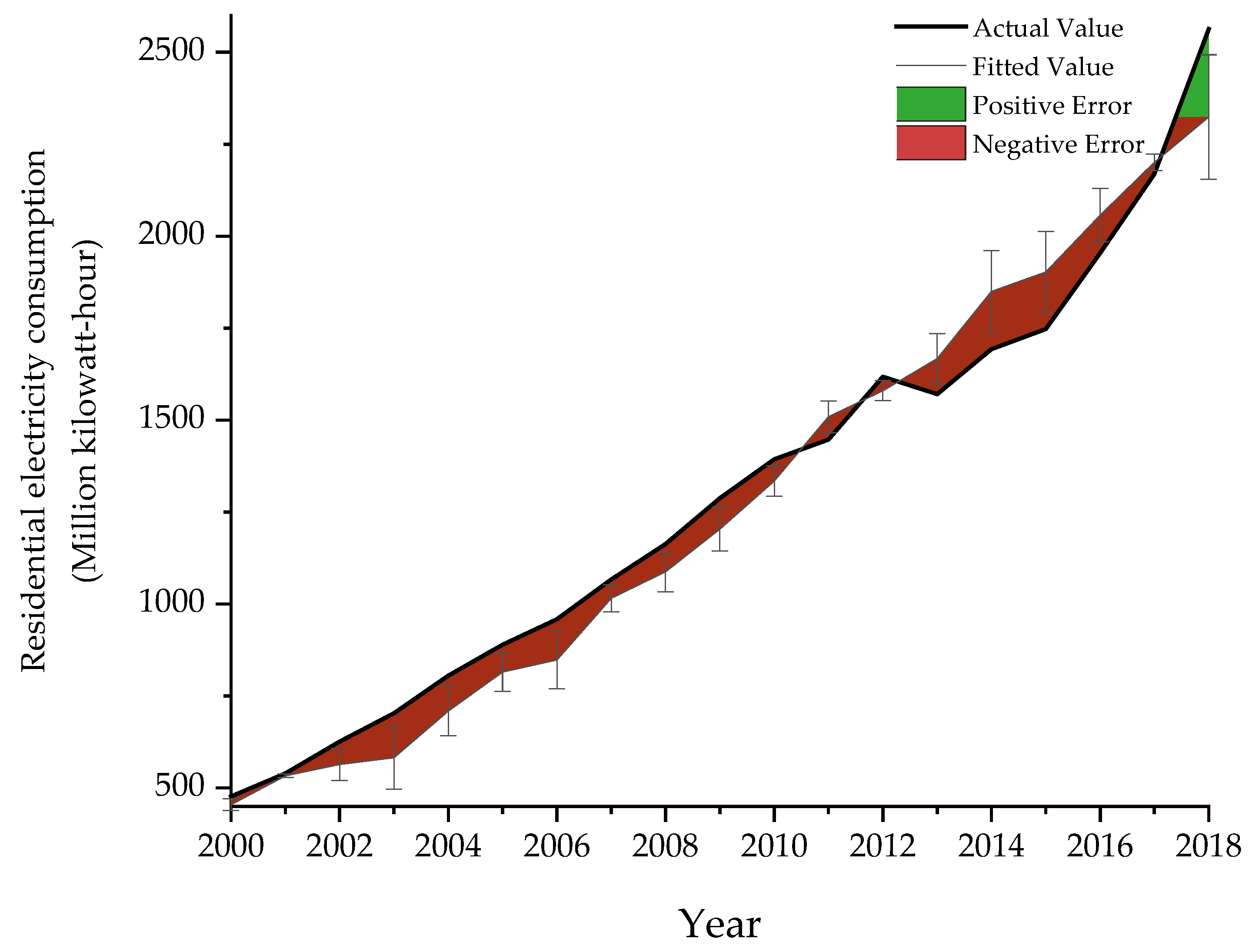Sustainability 13 03335 g008