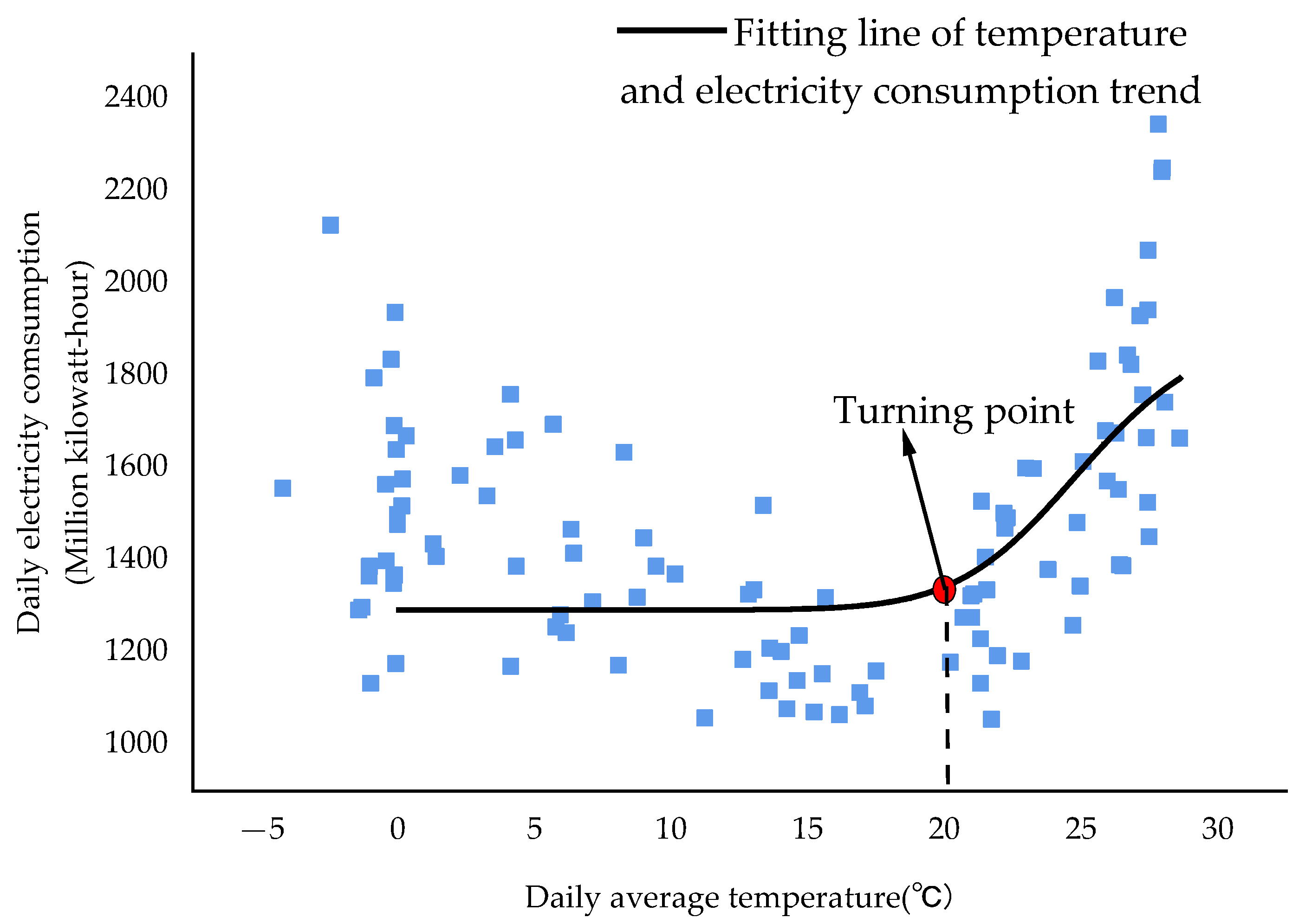Sustainability 13 03335 g010