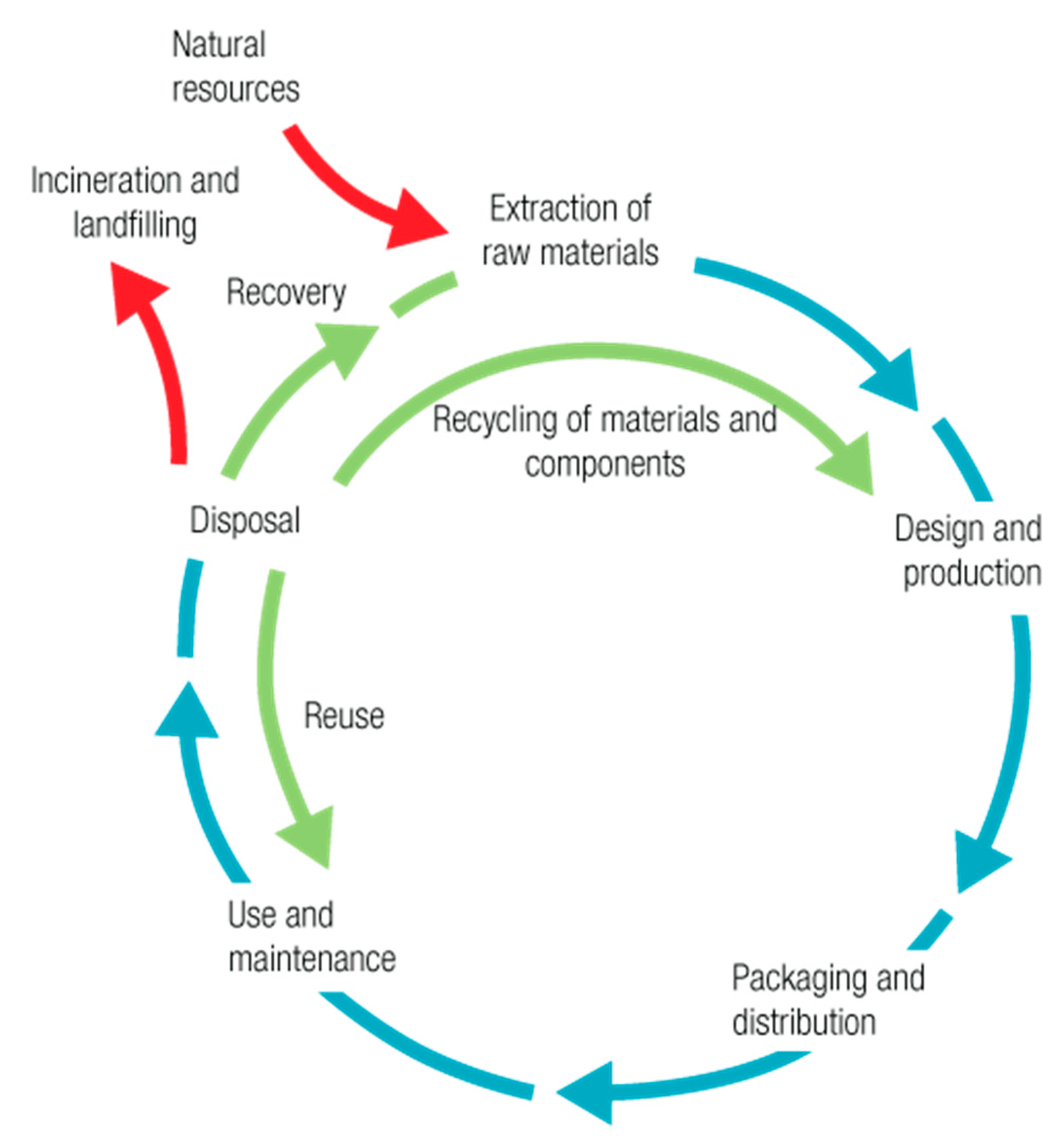 Cycle setting. Life Cycles. Product Lifecycle. Product Life Cycle. Product Life Cycle is.