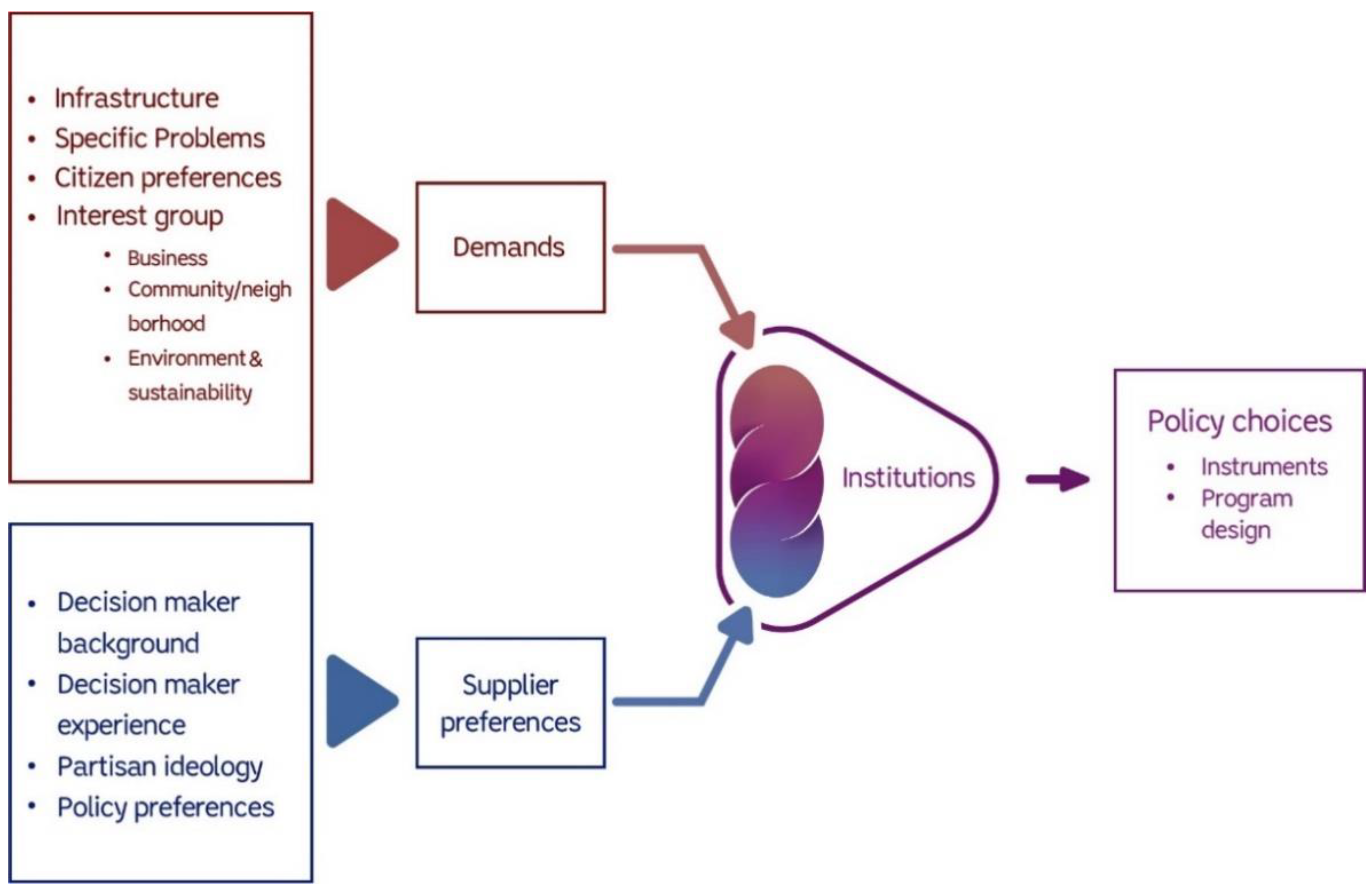 Sustainability 13 03344 g002 Sustainability 13 03344 g002