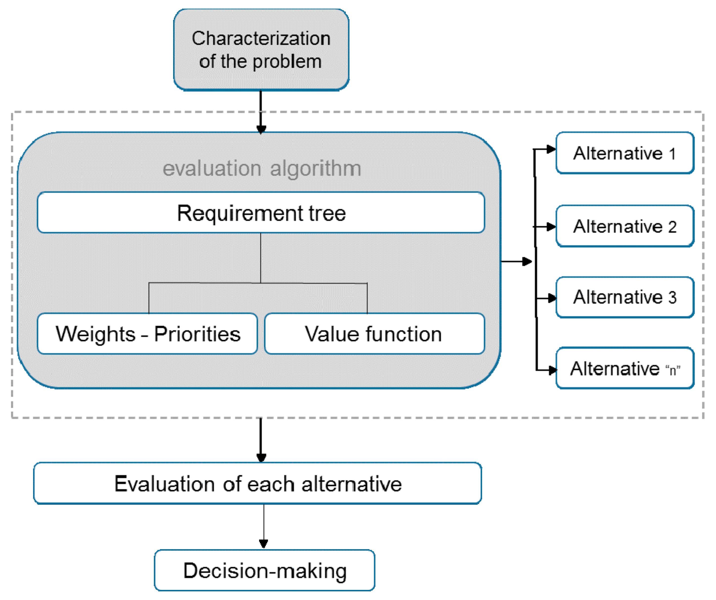 Sustainability 13 03345 g002 Sustainability 13 03345 g002