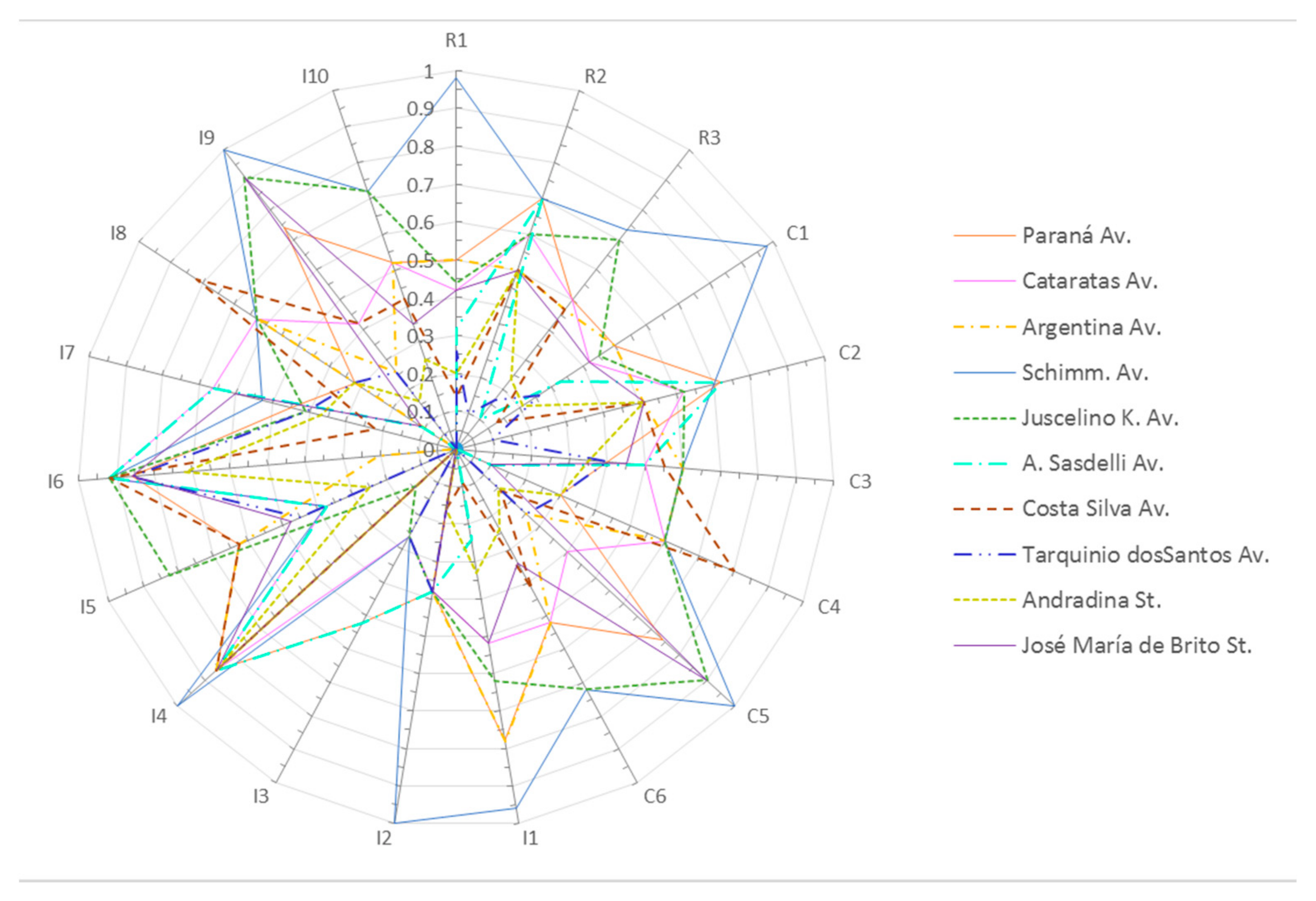 Sustainability 13 03345 g003 Sustainability 13 03345 g003