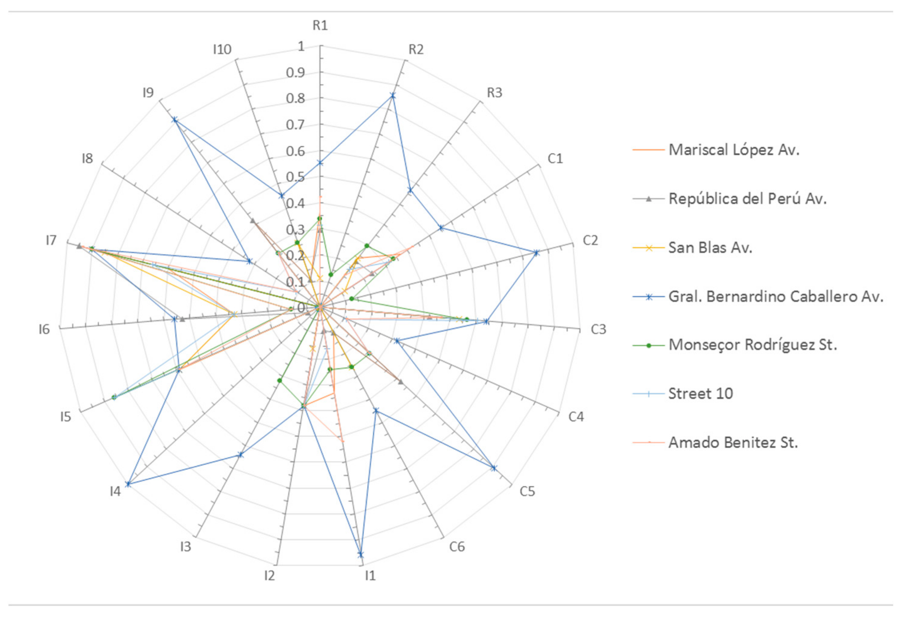 Sustainability 13 03345 g004 Sustainability 13 03345 g004