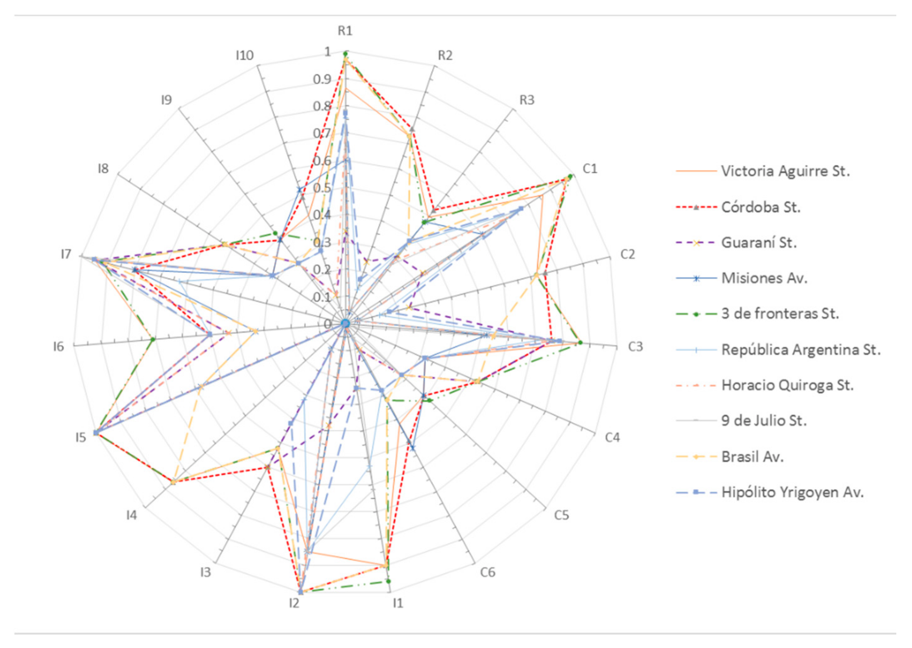 Sustainability 13 03345 g005 Sustainability 13 03345 g005