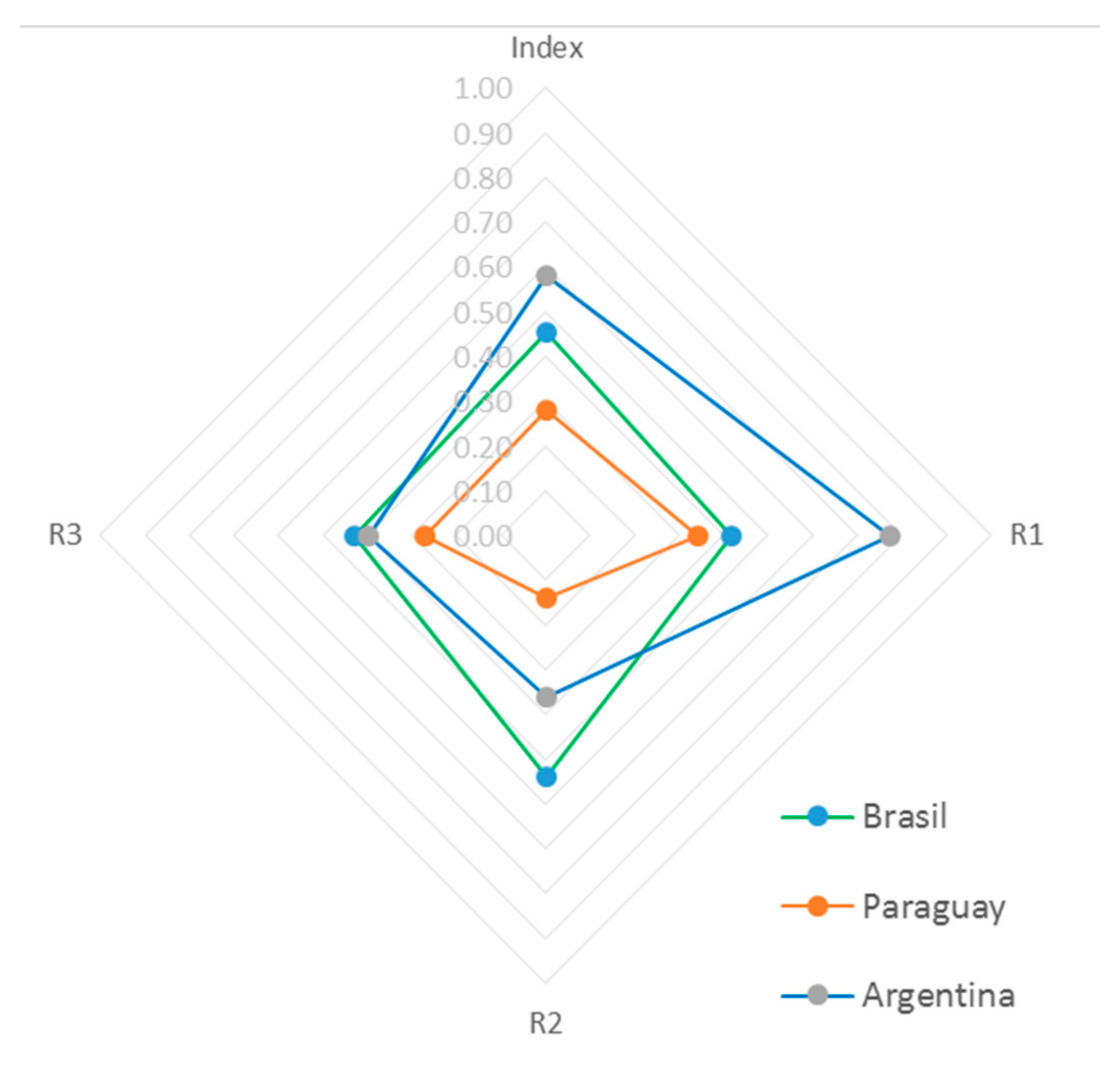Sustainability 13 03345 g006 Sustainability 13 03345 g006