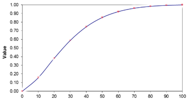 Sustainability 13 03345 i002 Sustainability 13 03345 i002