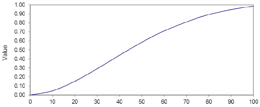 Sustainability 13 03345 i005 Sustainability 13 03345 i005