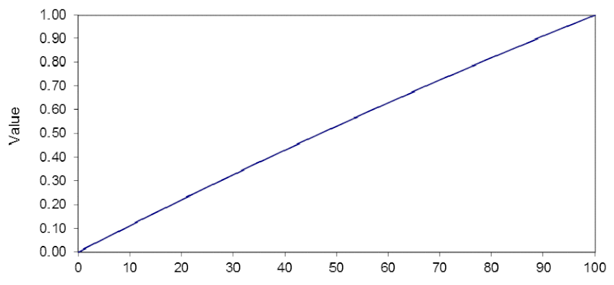 Sustainability 13 03345 i006 Sustainability 13 03345 i006